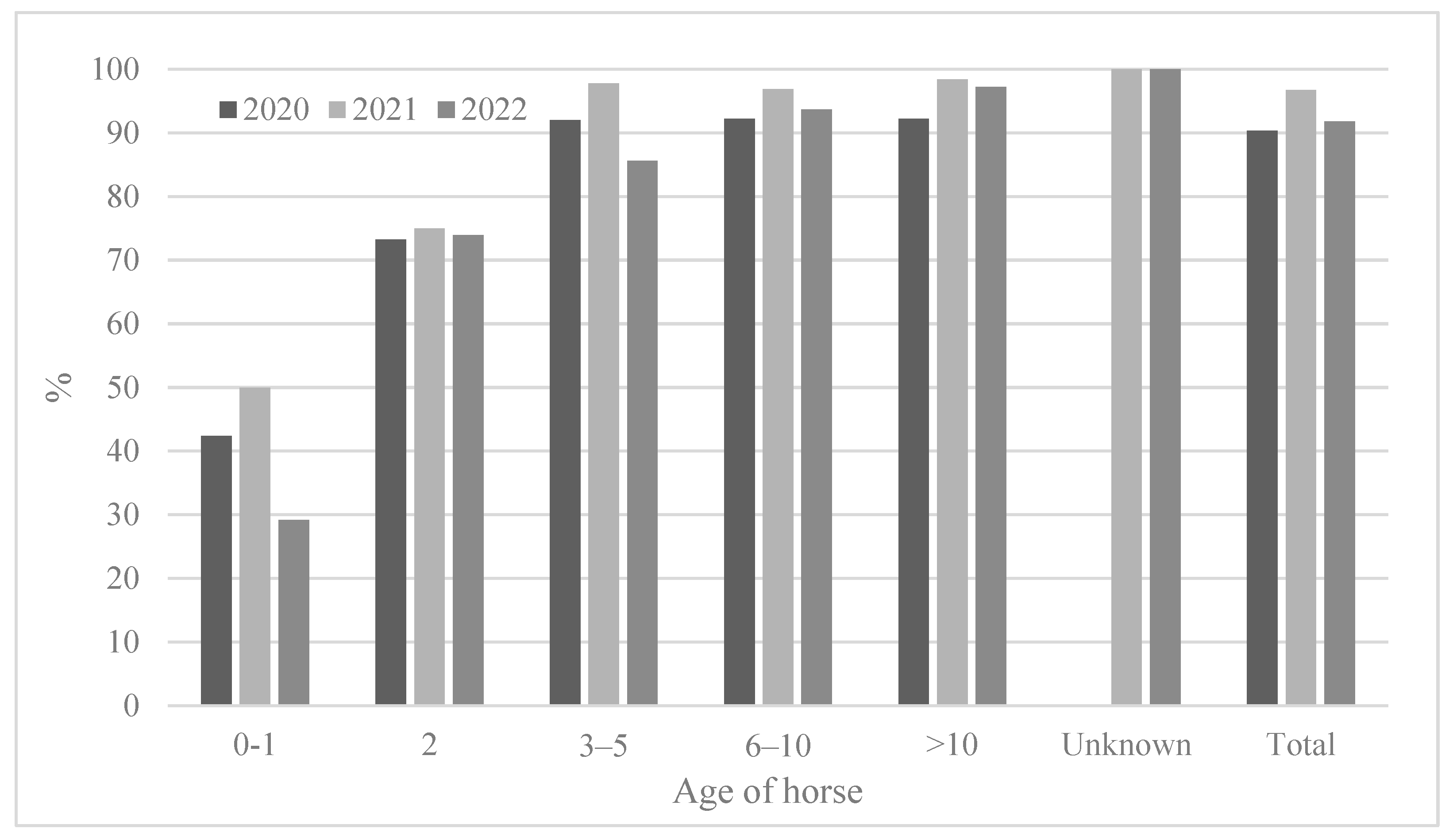 Viruses 15 02135 g004