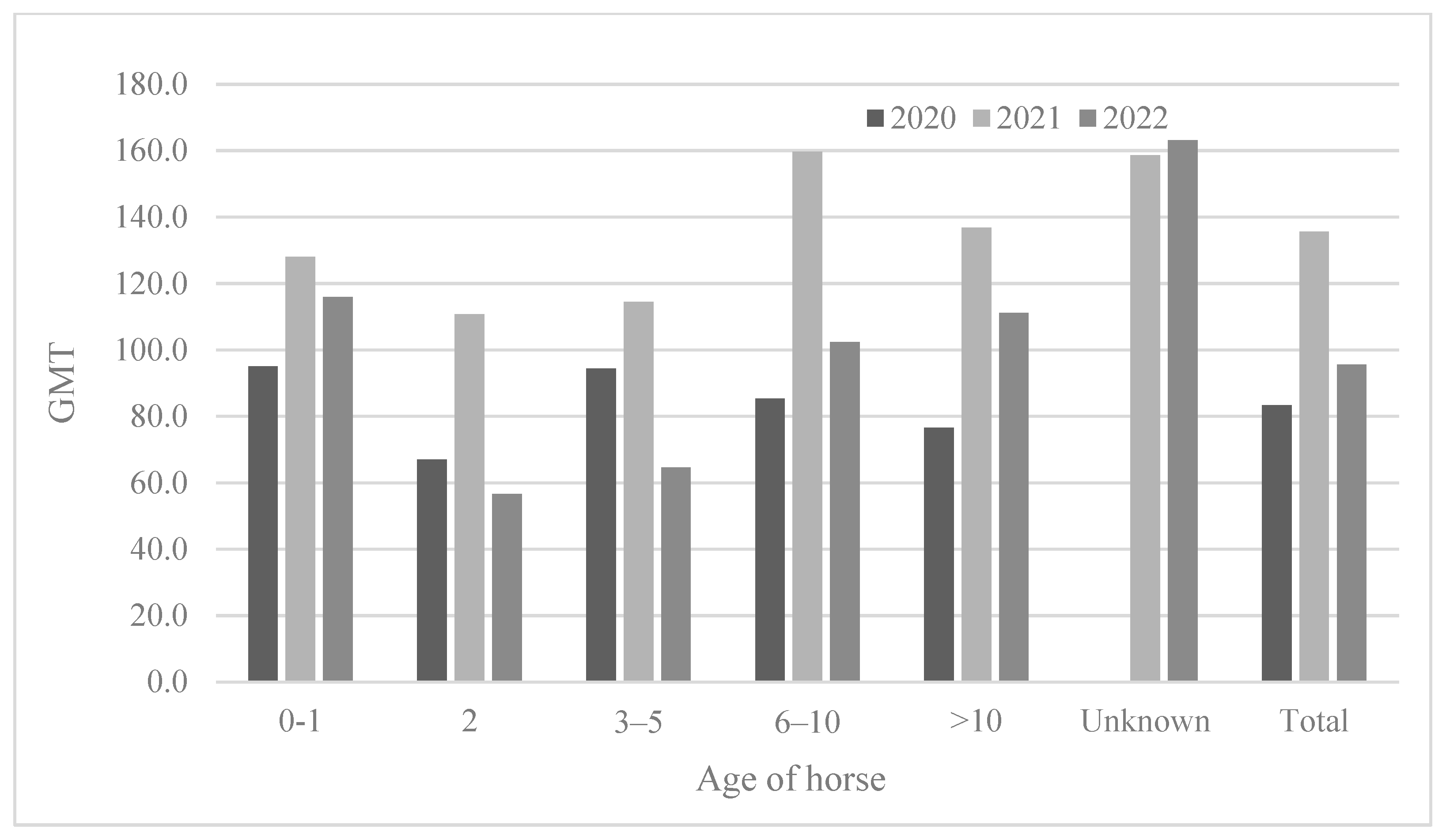 Viruses 15 02135 g005