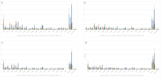 Viruses 15 02137 i001