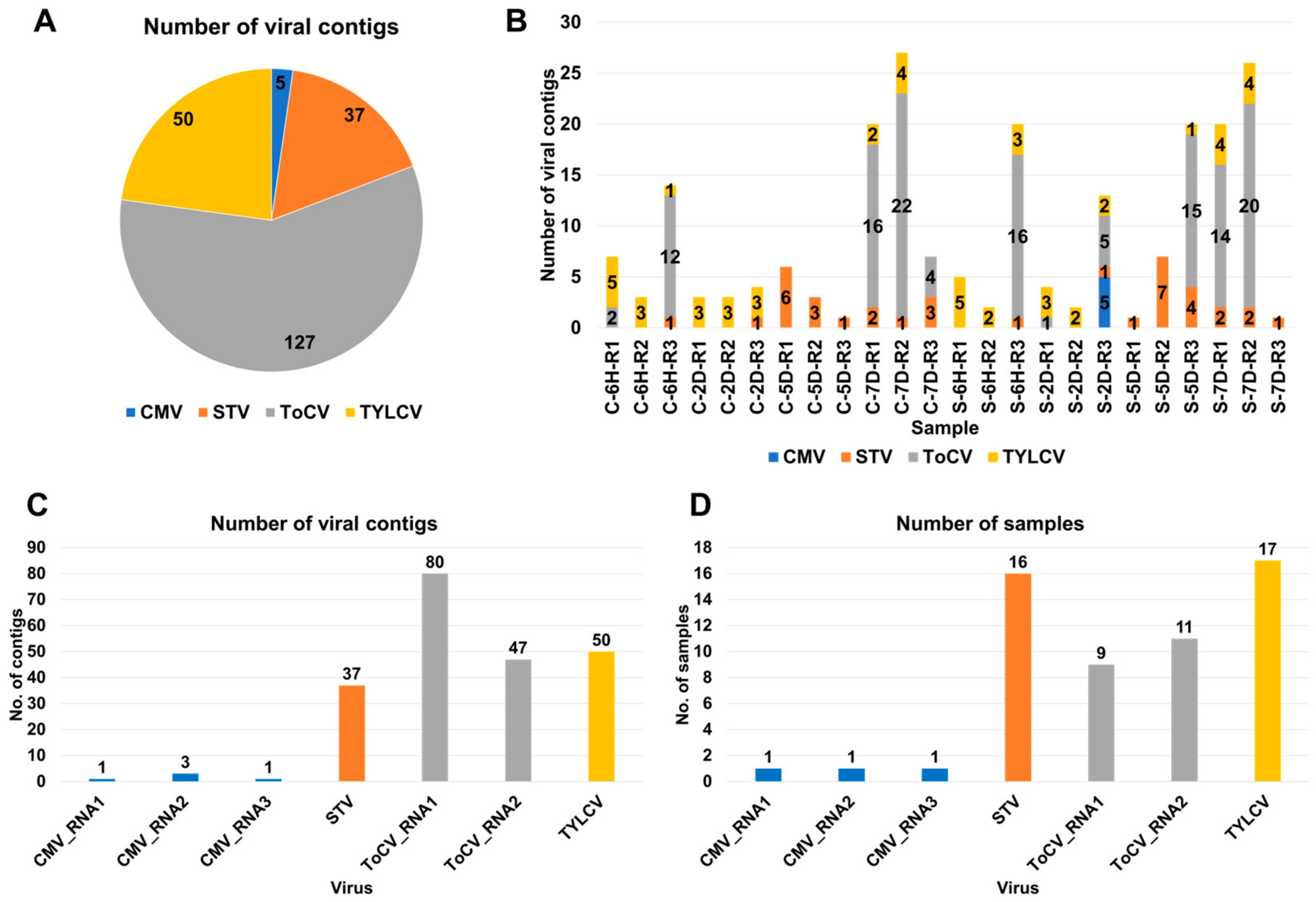 Viruses 15 02139 g001