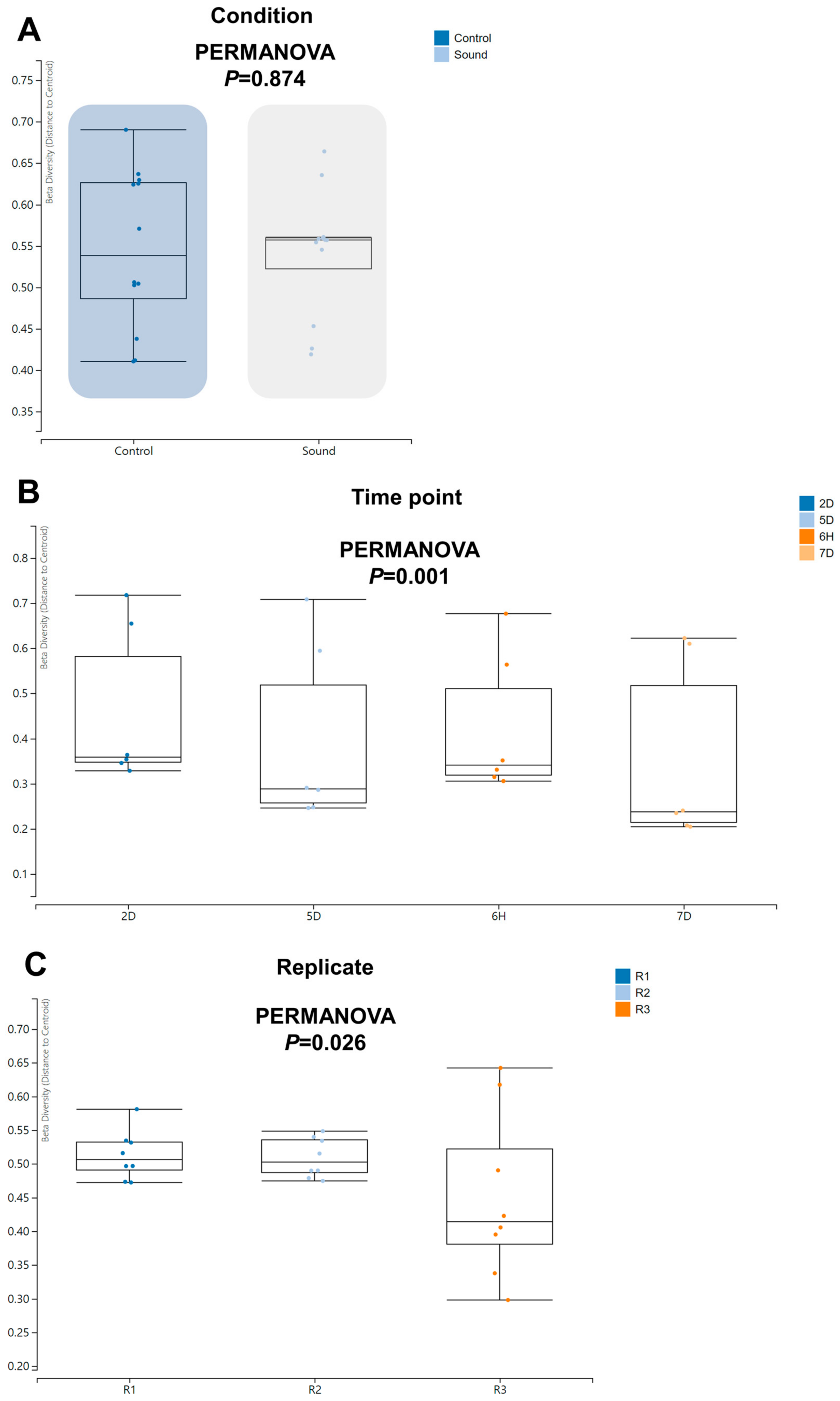 Viruses 15 02139 g006