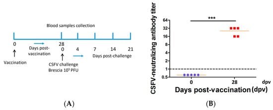 Viruses 15 02143 g001