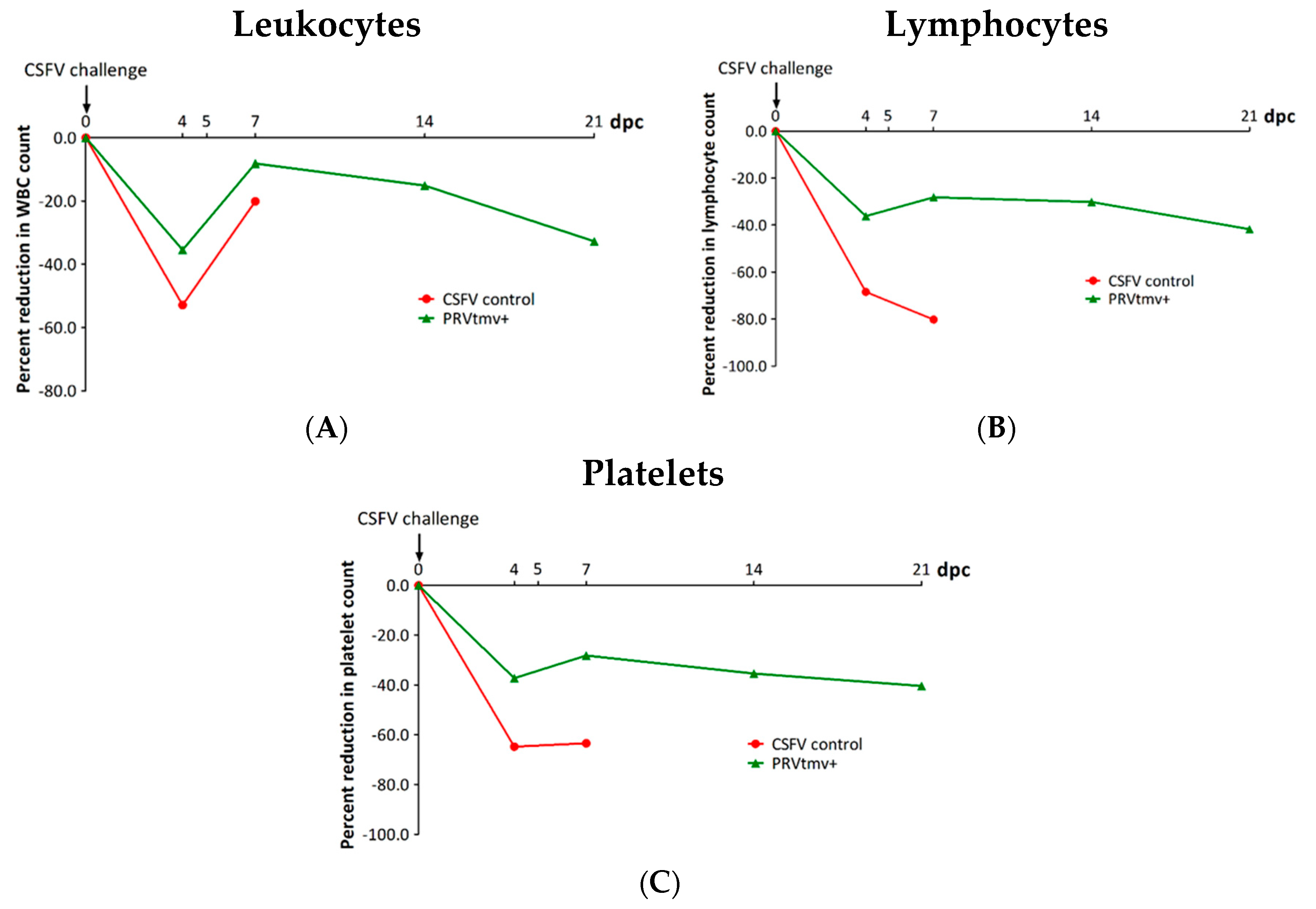 Viruses 15 02143 g003