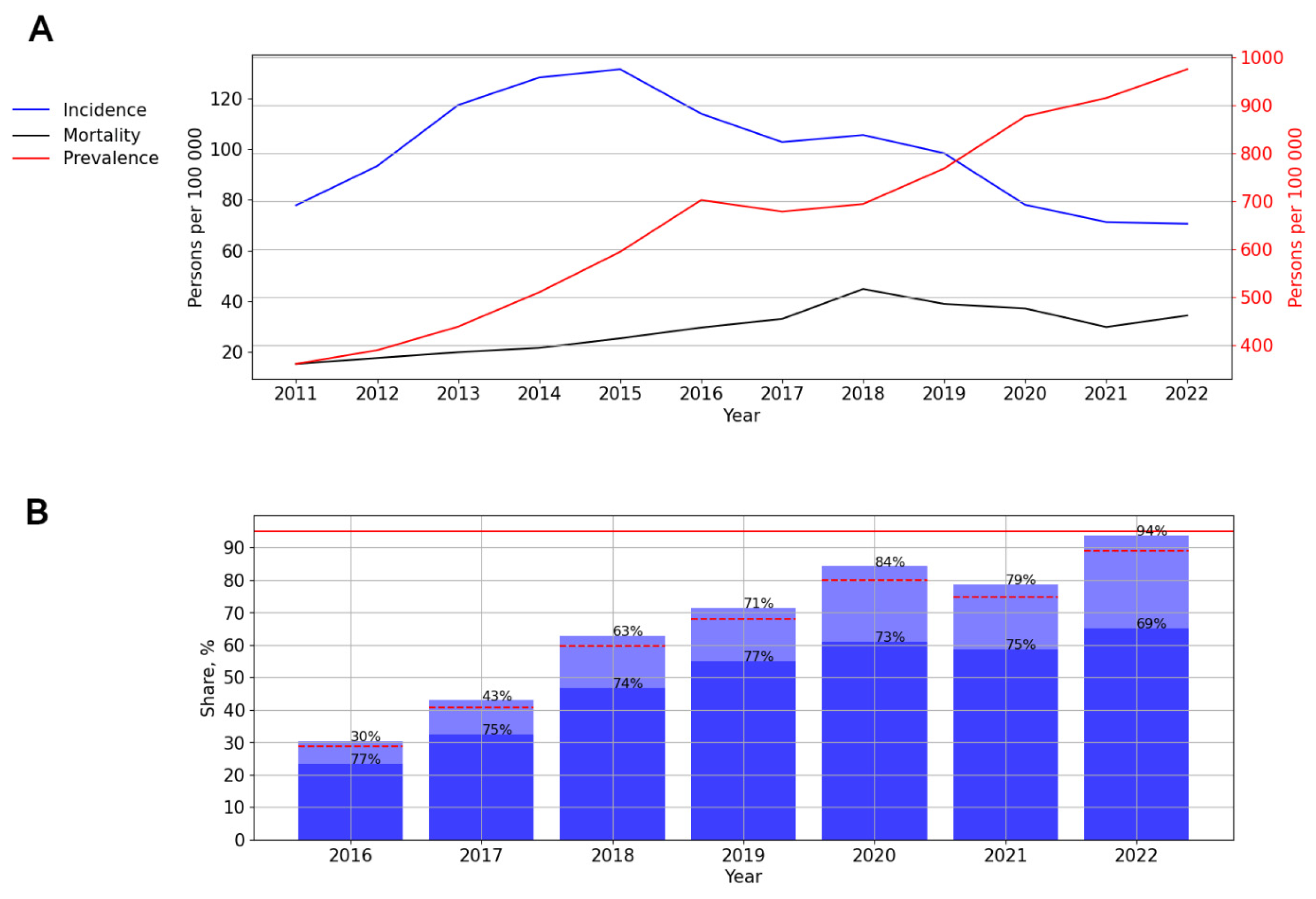 Viruses 15 02156 g008