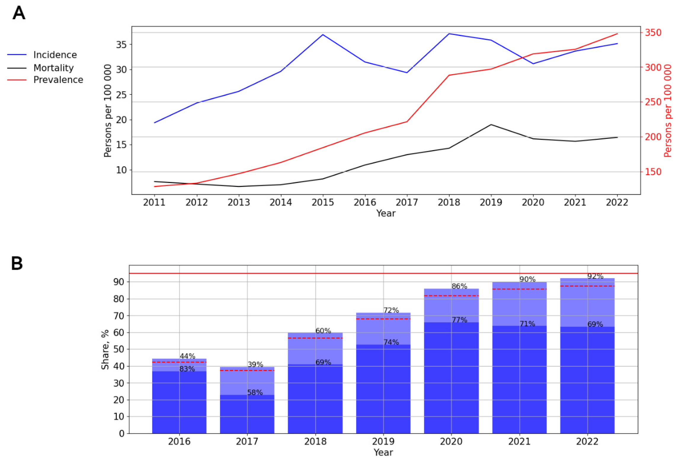 Viruses 15 02156 g010