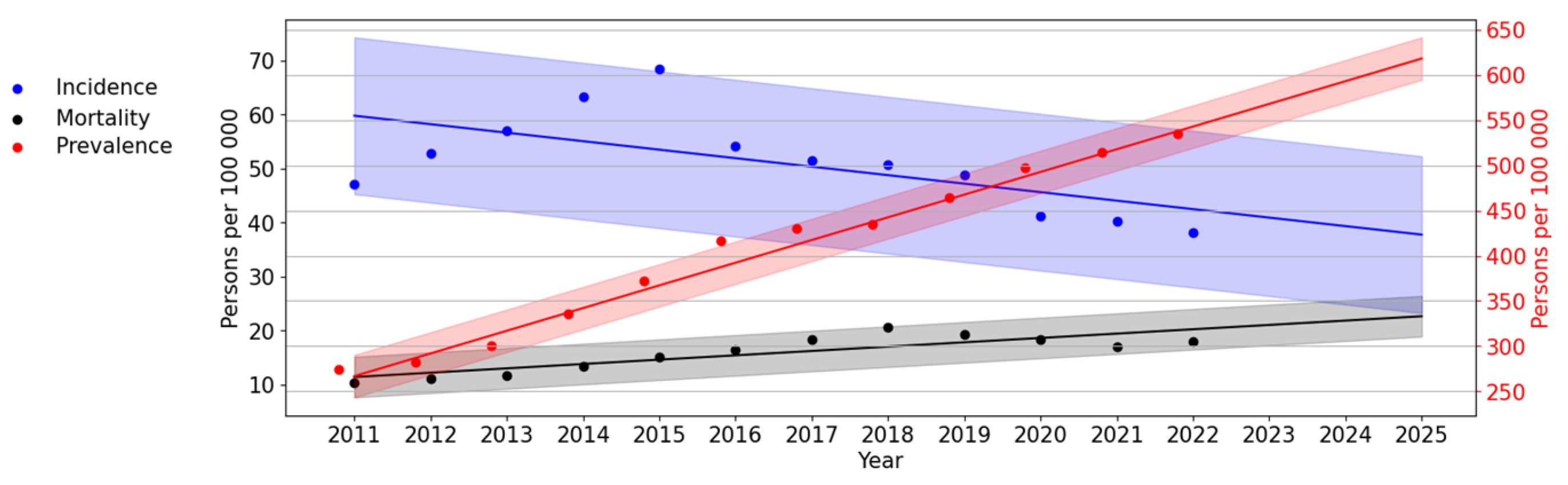 Viruses 15 02156 g012