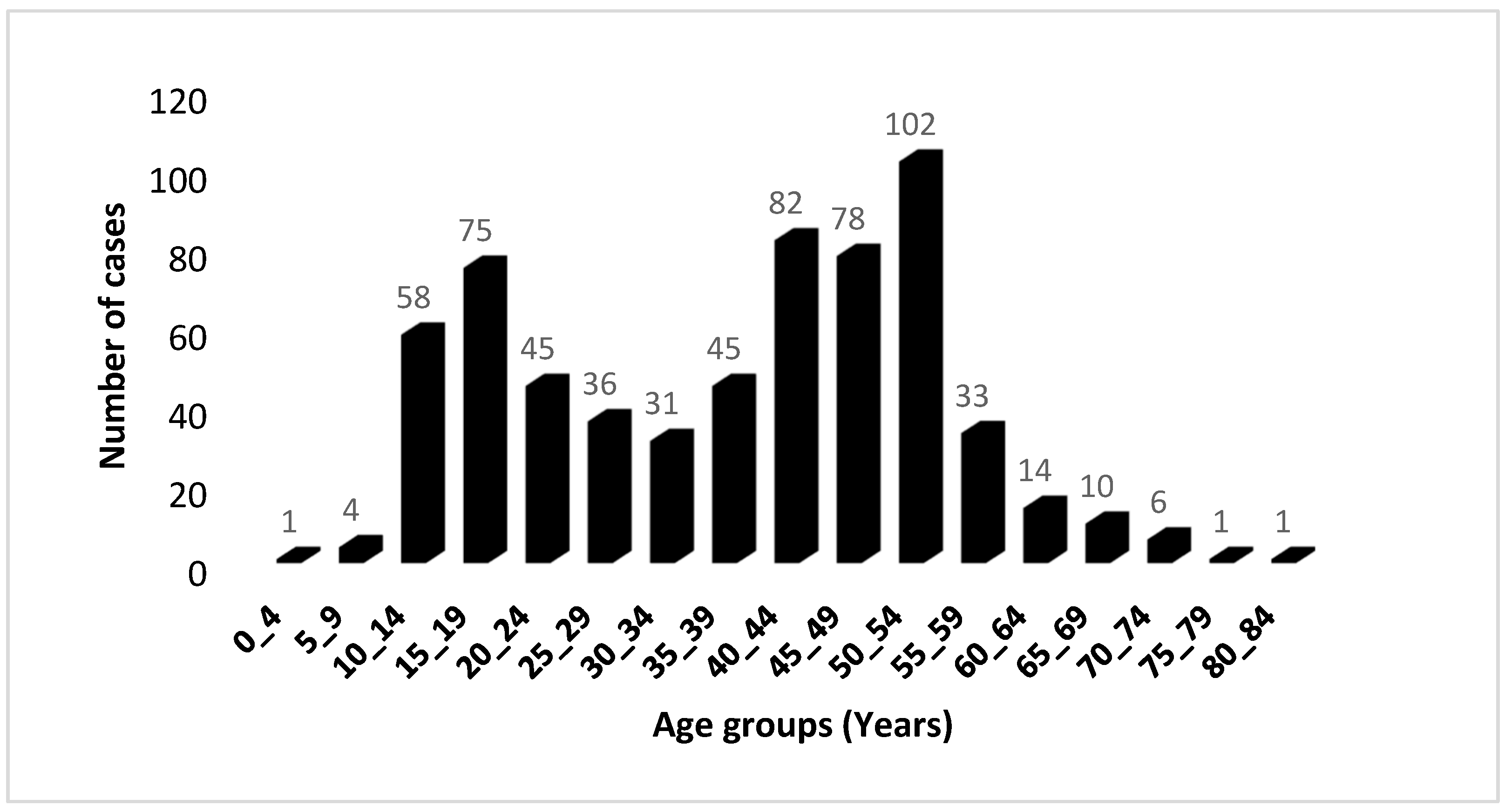 Viruses 15 02158 g001