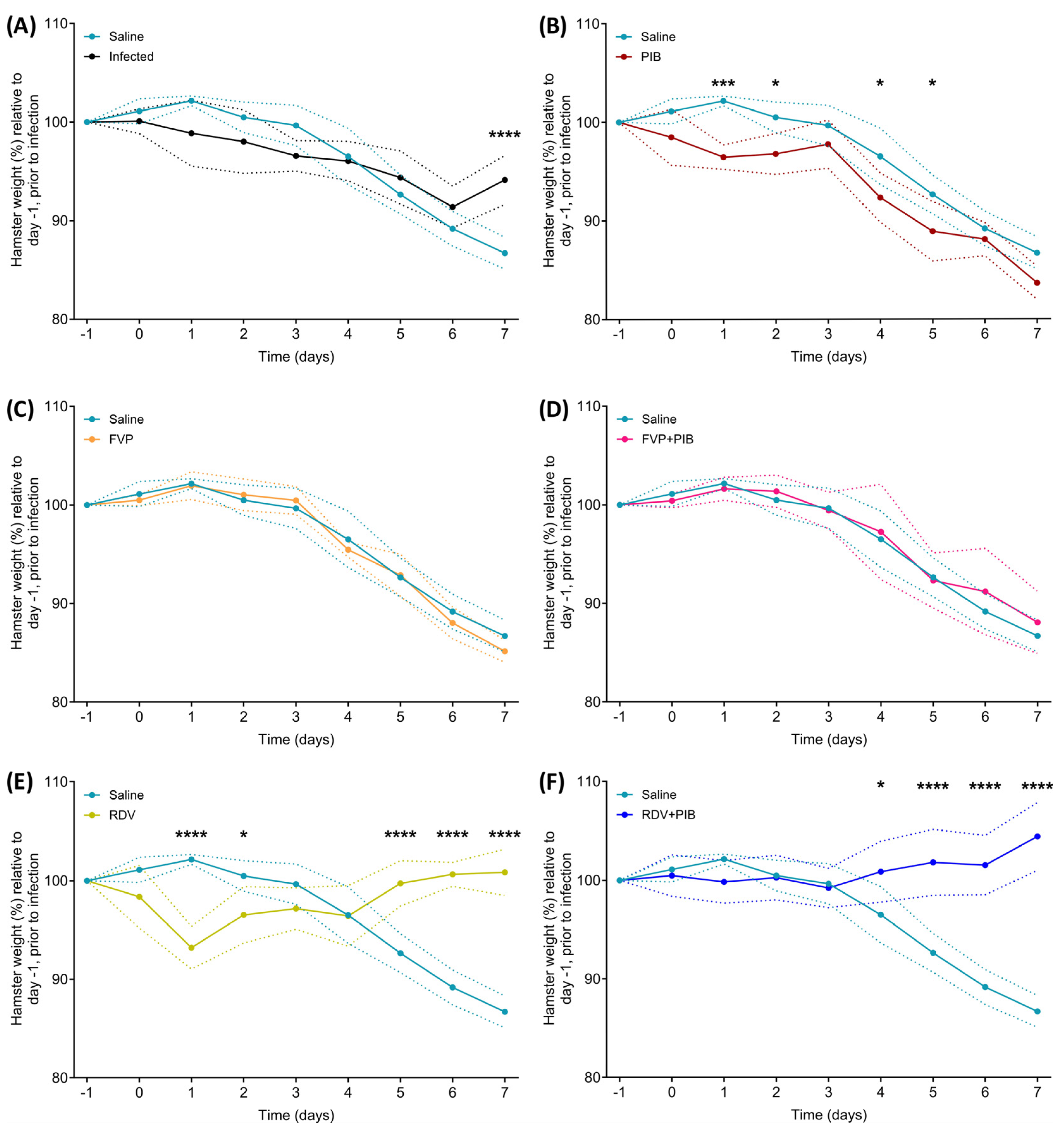 Viruses 15 02161 g002