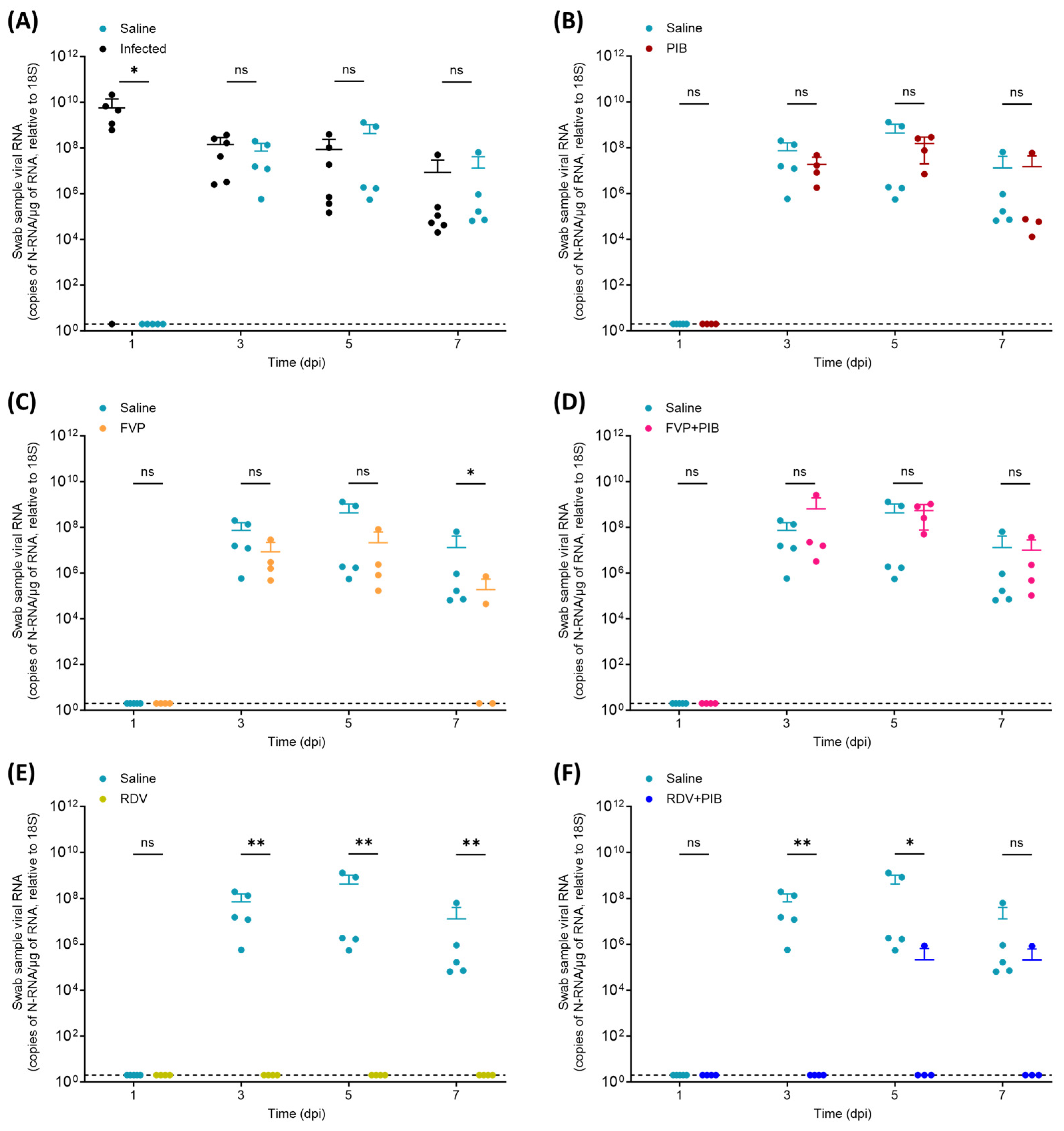 Viruses 15 02161 g003