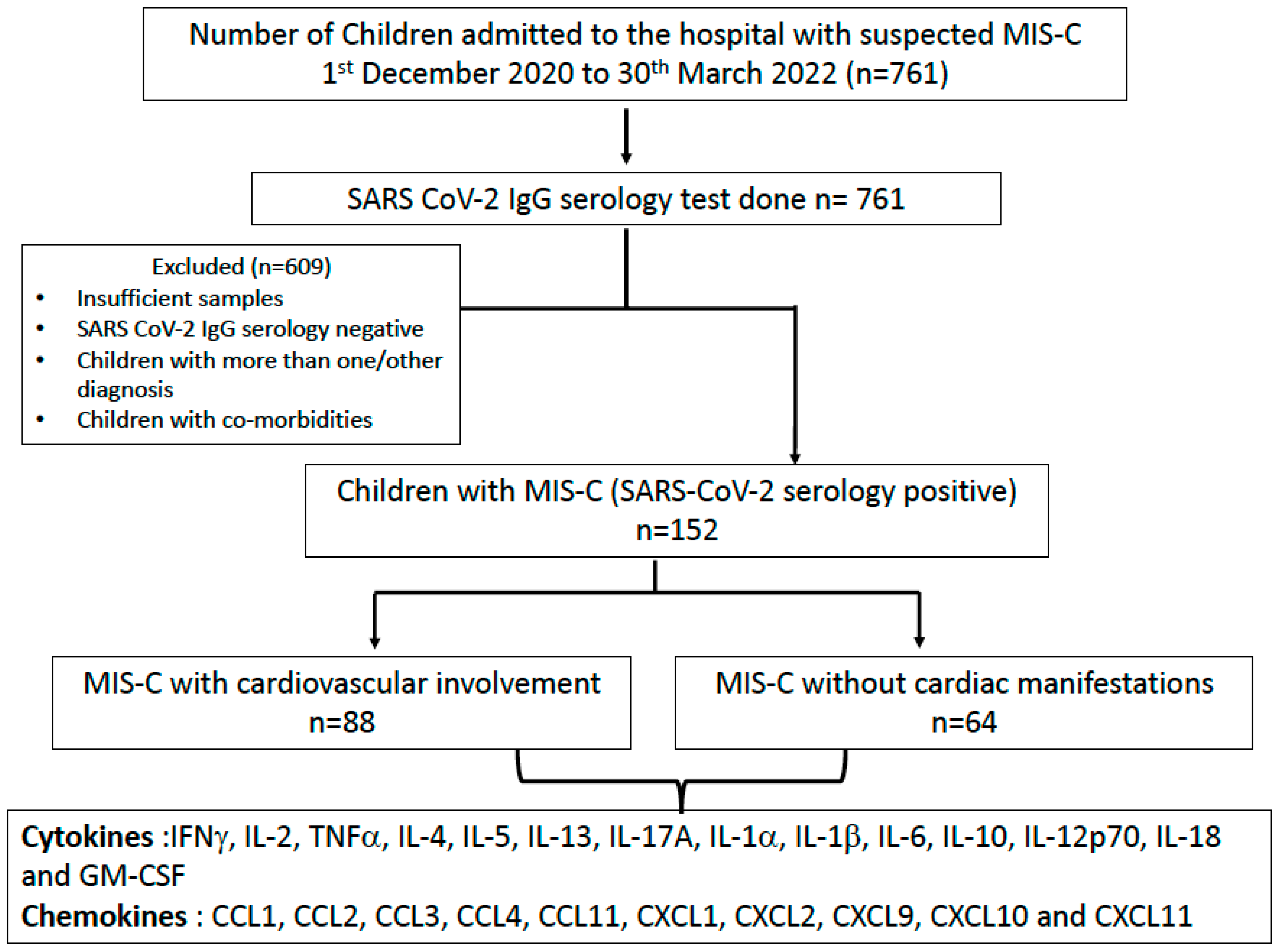 Viruses 15 02162 g001