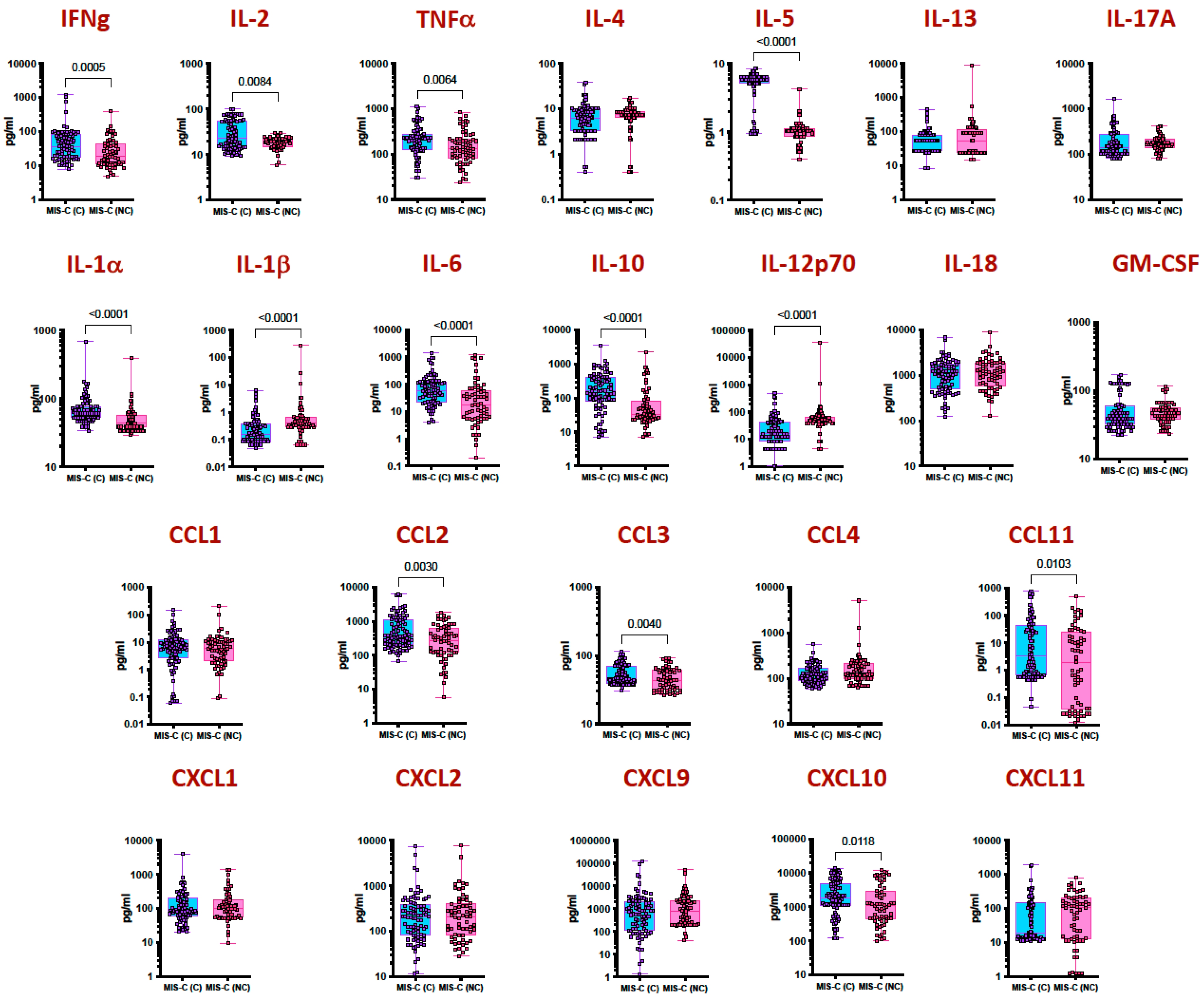 Viruses 15 02162 g002