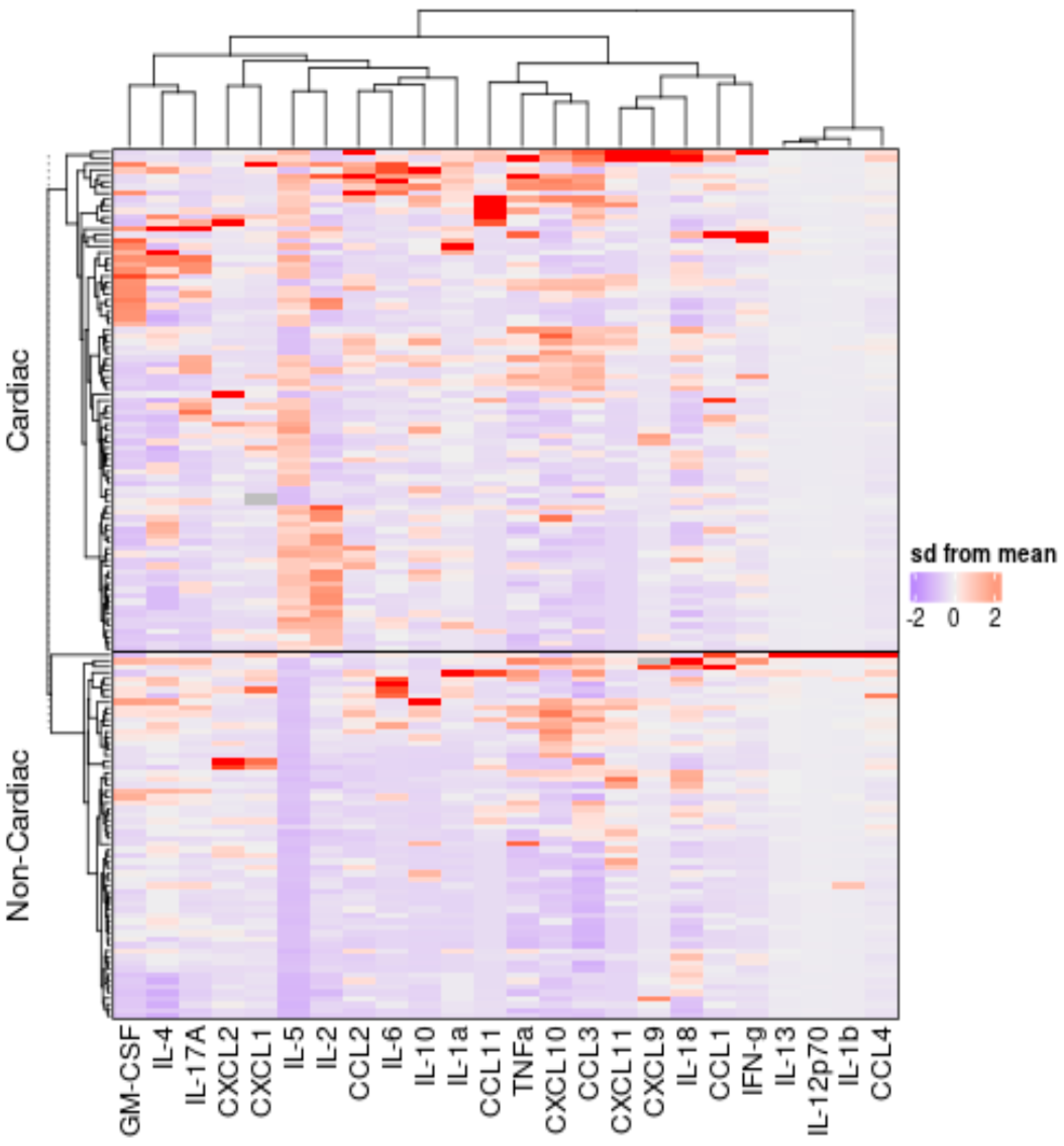 Viruses 15 02162 g003