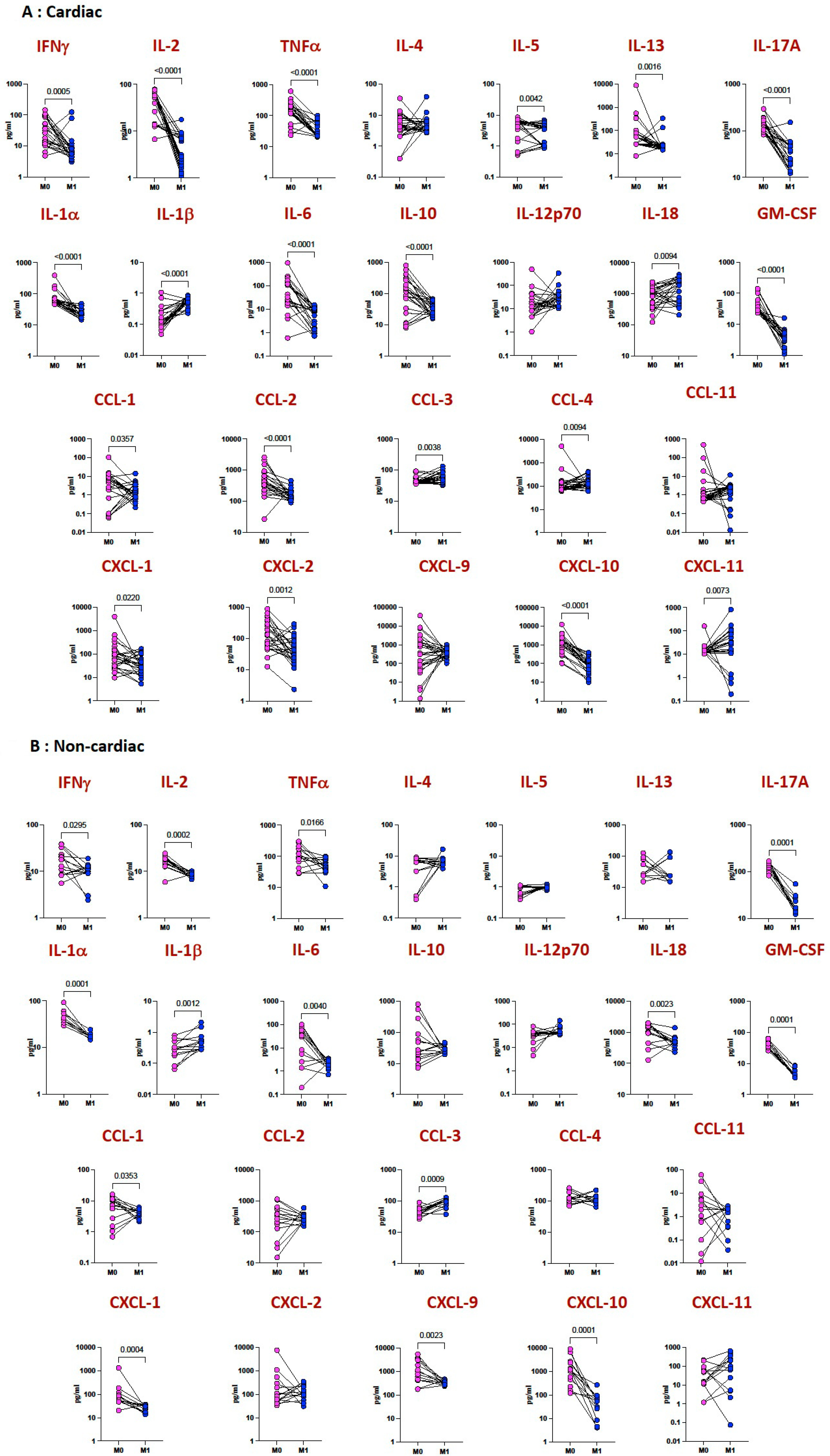 Viruses 15 02162 g004