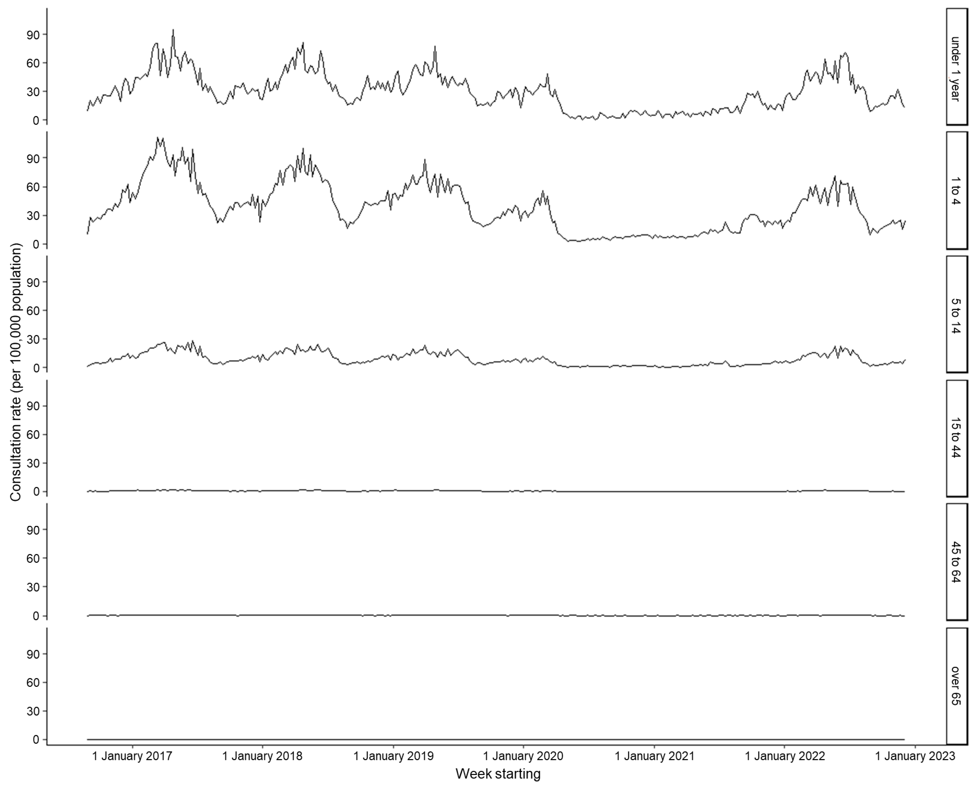 Viruses 15 02163 g002