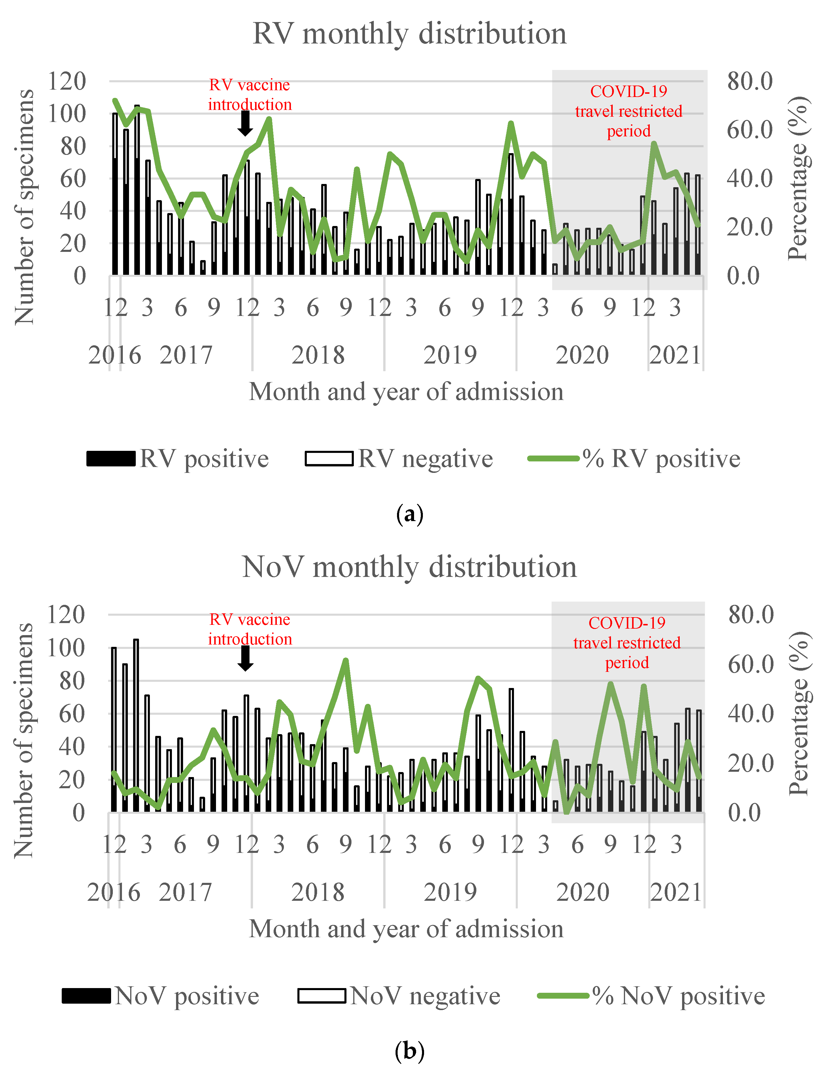 Viruses 15 02164 g002a