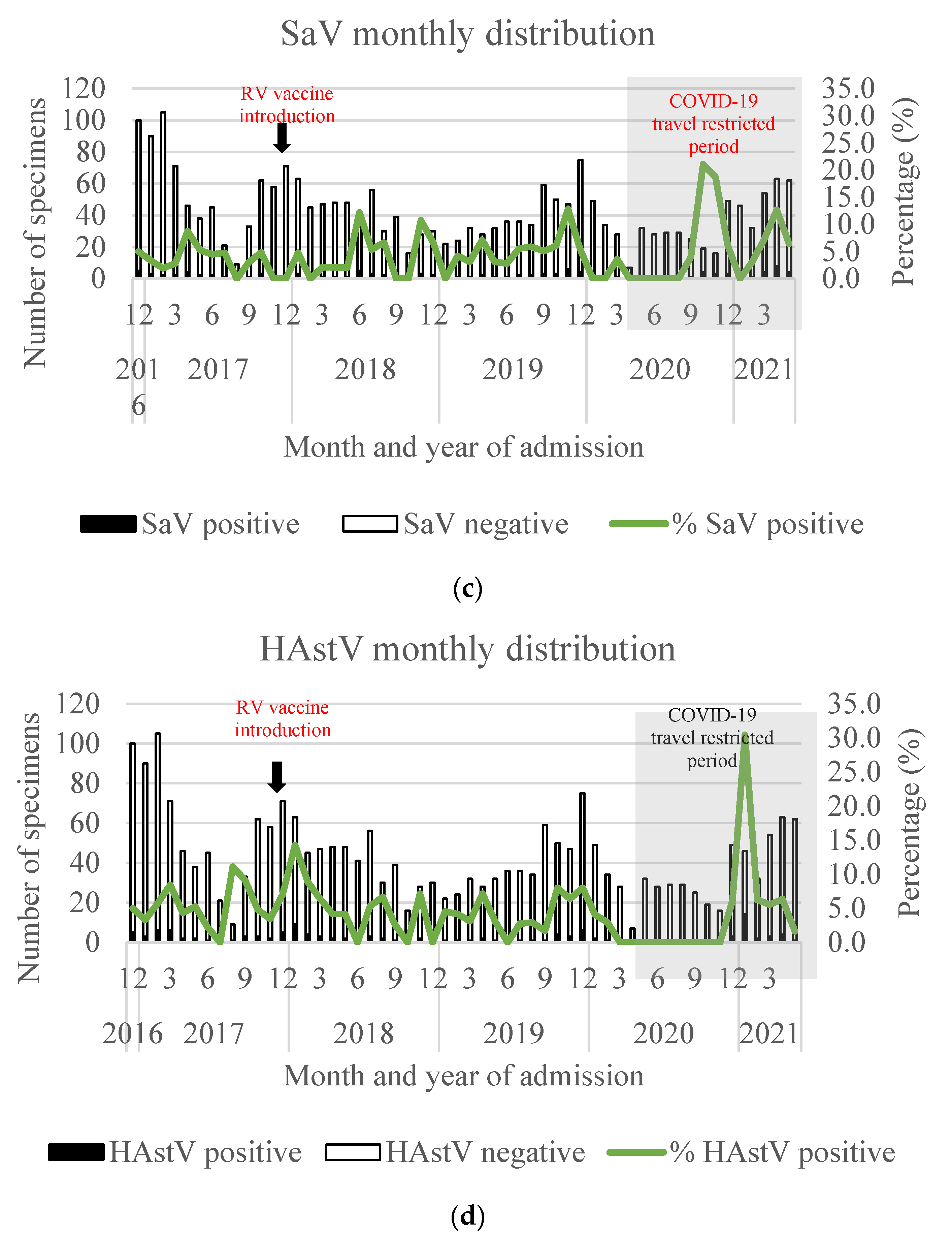 Viruses 15 02164 g002b