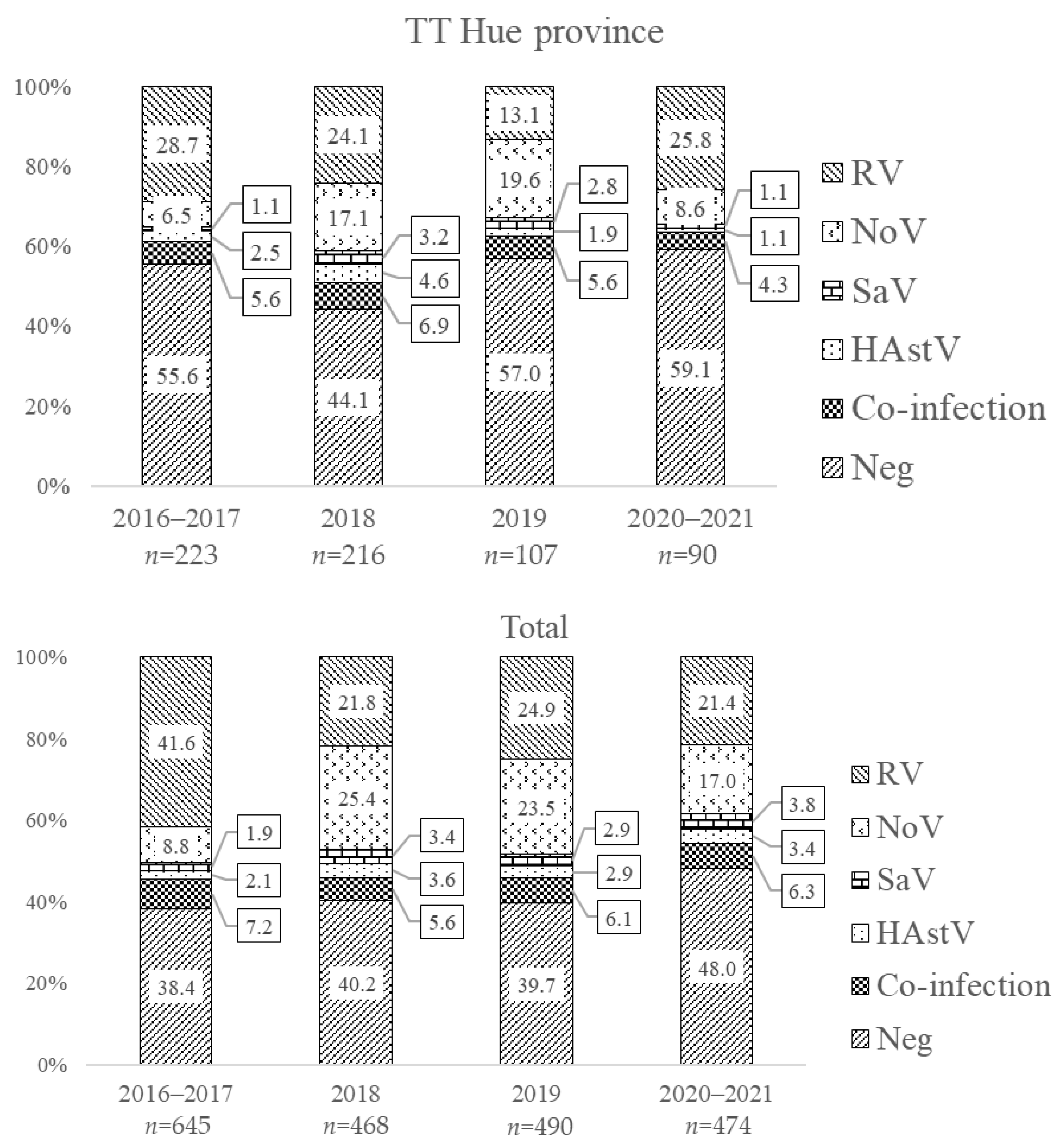 Viruses 15 02164 g003b