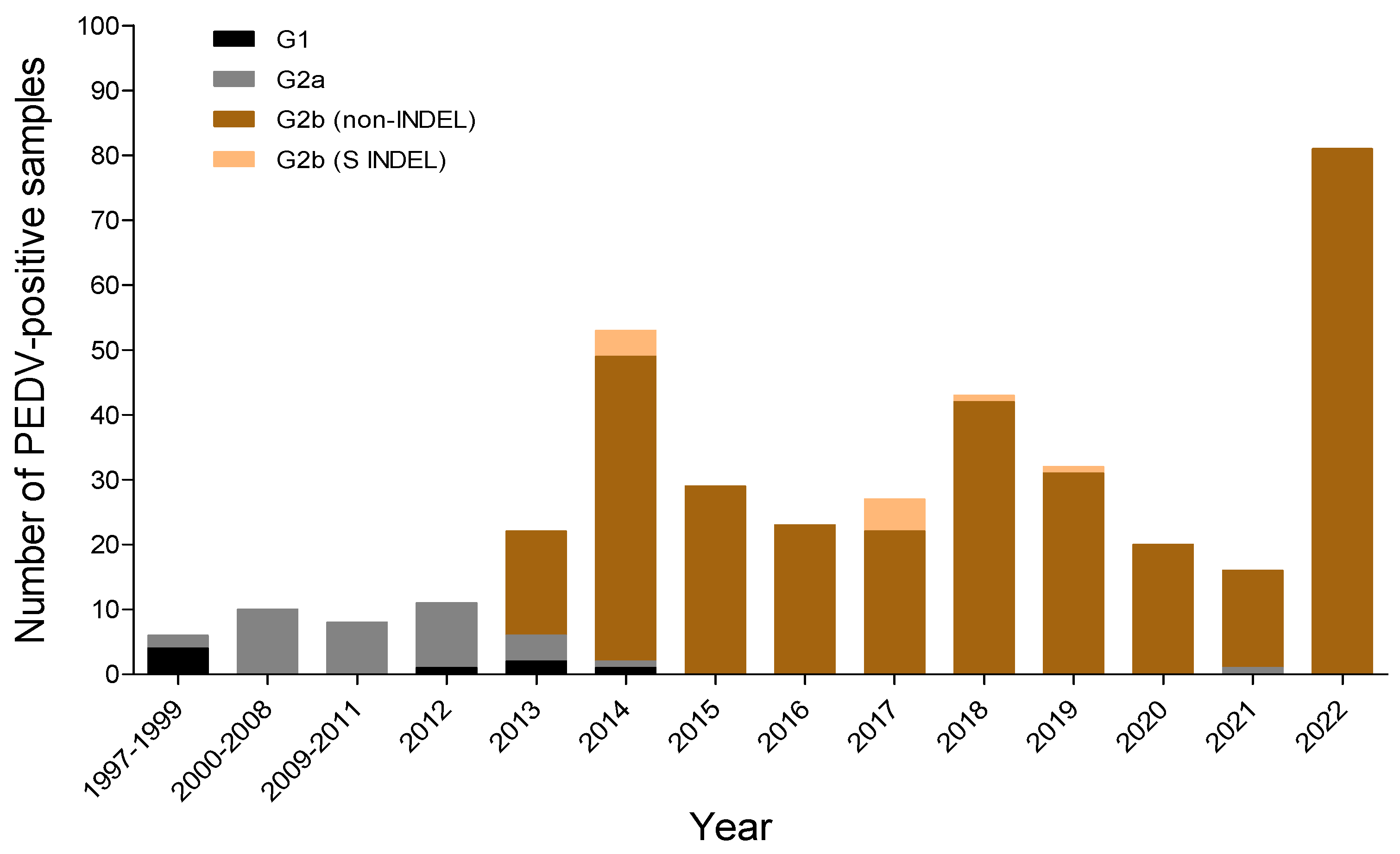 Viruses 15 02165 g003