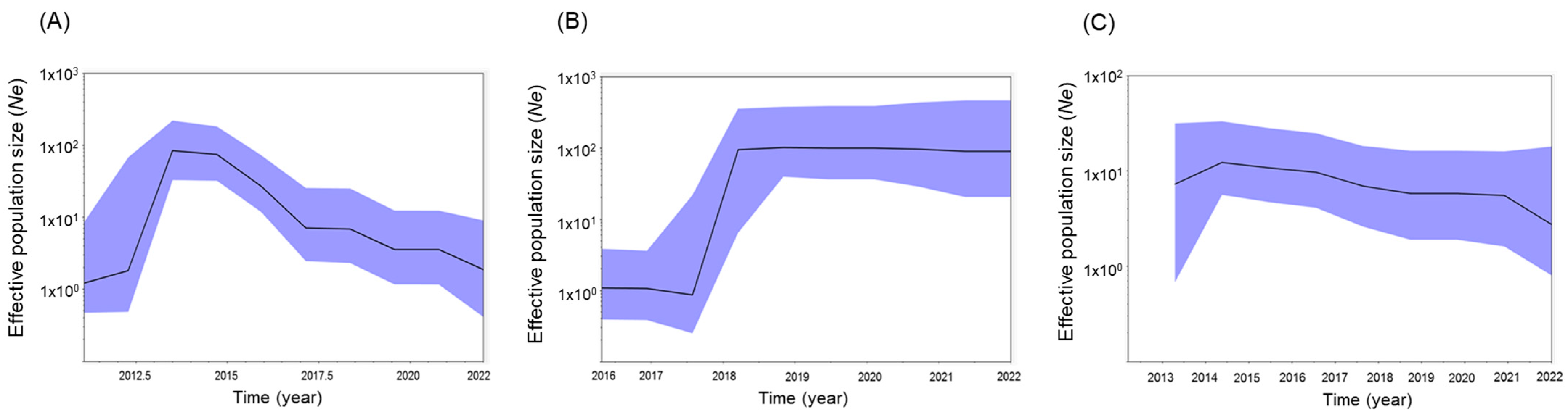 Viruses 15 02165 g006