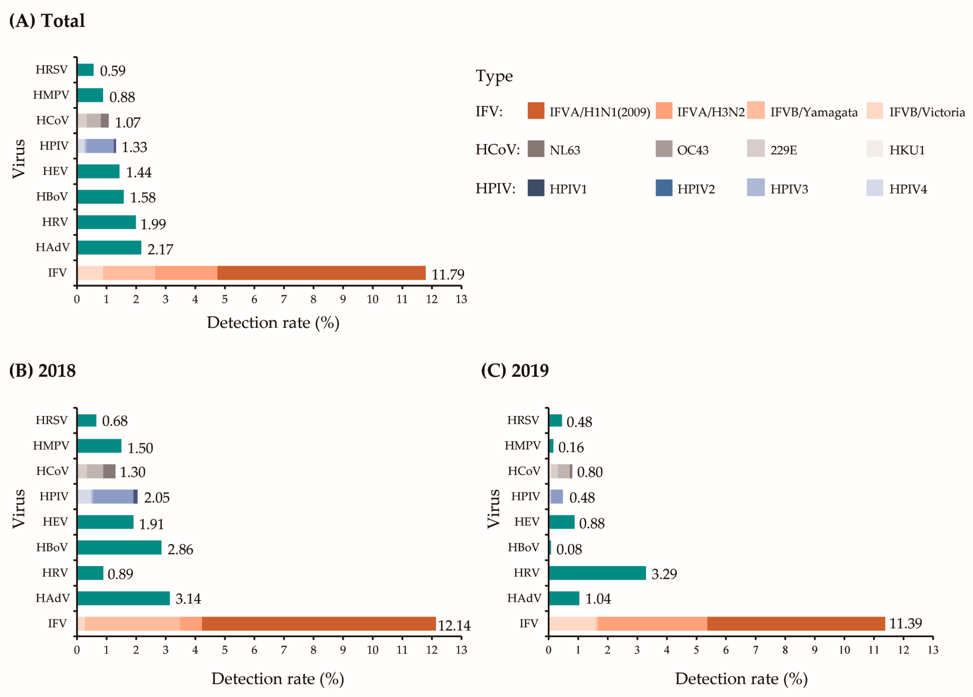 Viruses 15 02176 g002