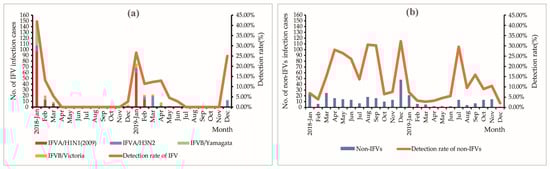 Viruses 15 02176 g003