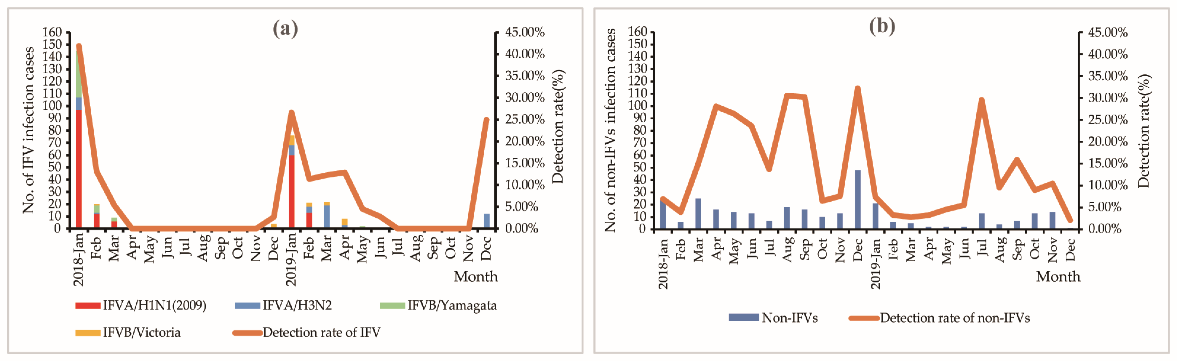 Viruses 15 02176 g003