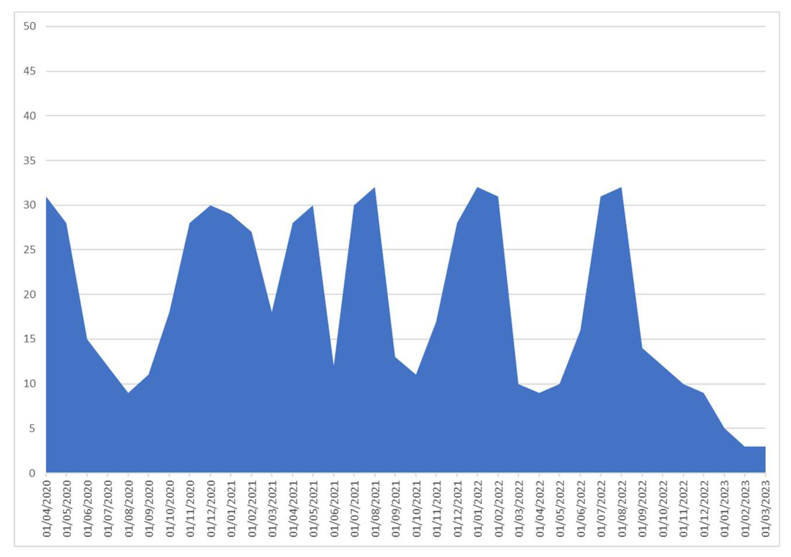 Viruses 15 02184 g006