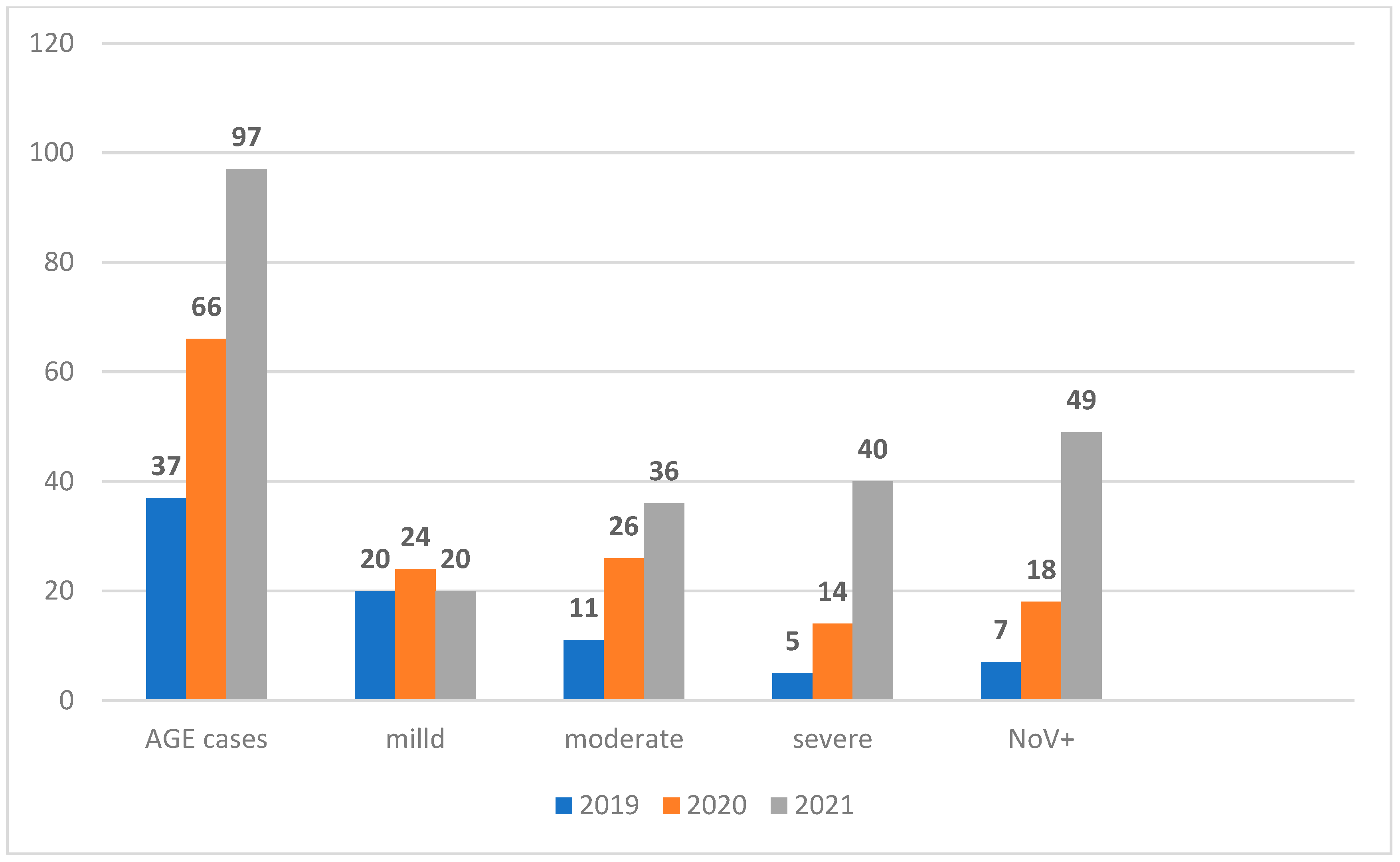 Viruses 15 02185 g001 Viruses 15 02185 g001