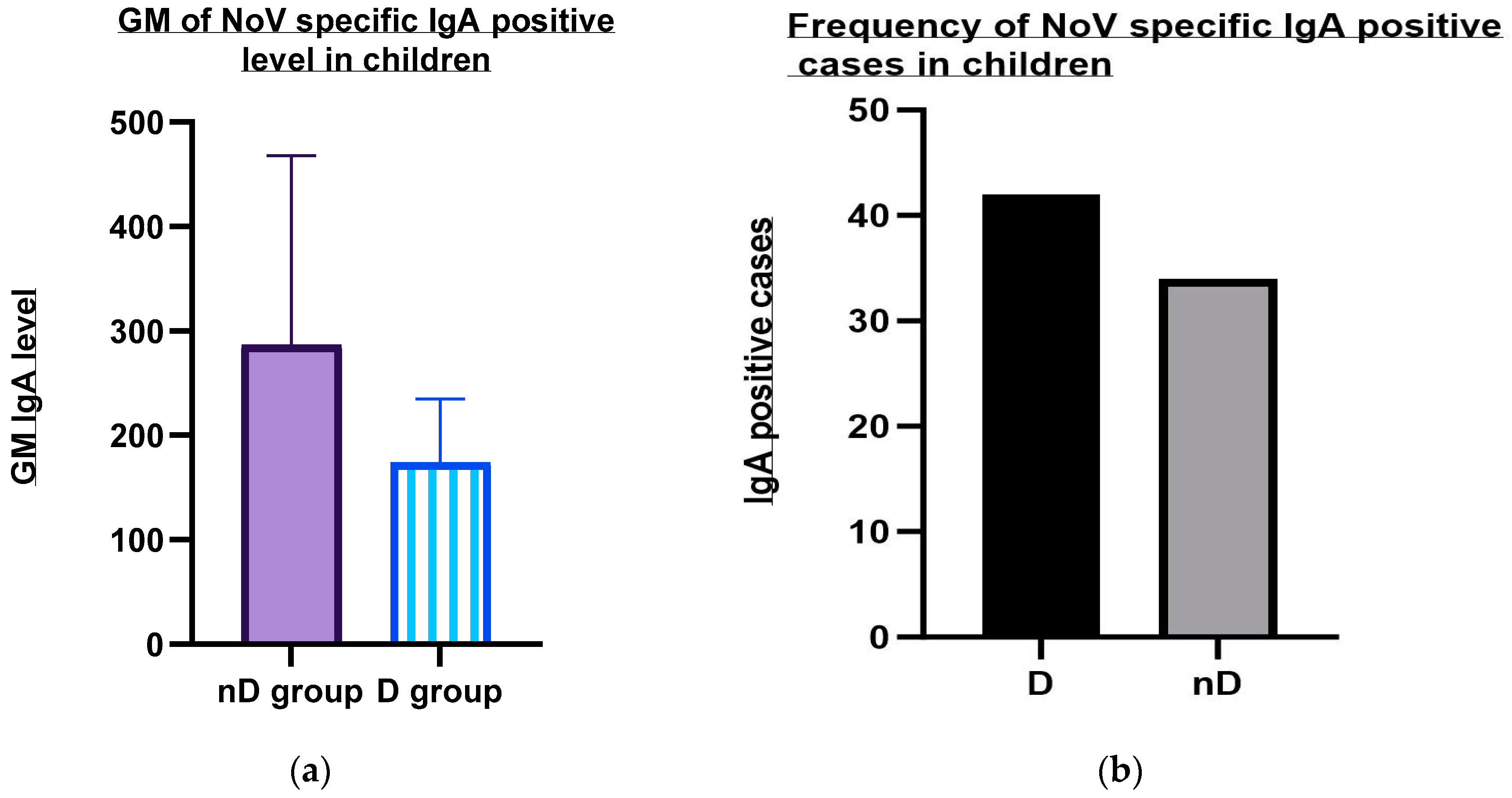 Viruses 15 02185 g002 Viruses 15 02185 g002