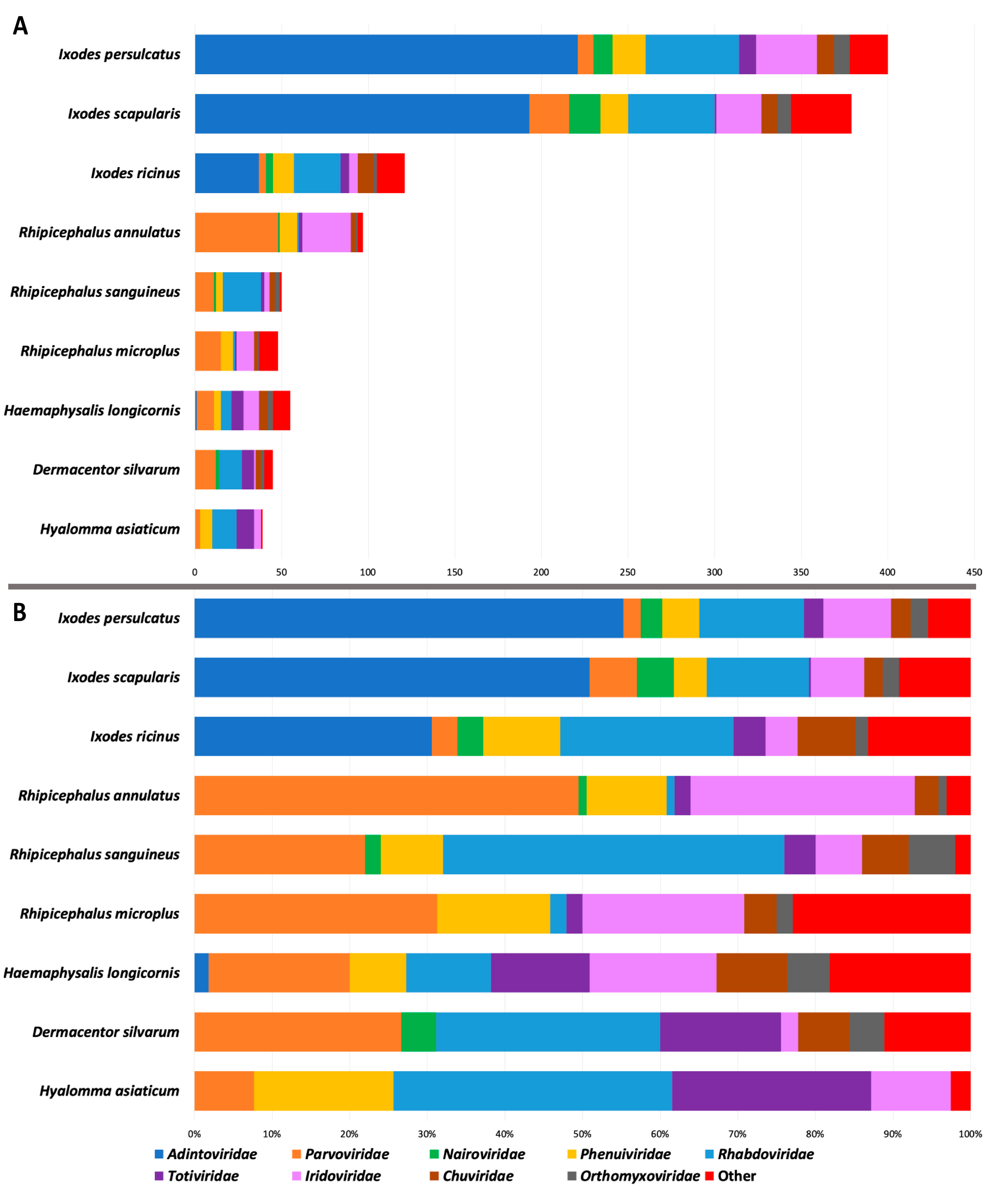 Viruses 15 02201 g001 Viruses 15 02201 g001