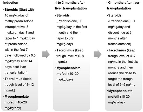 Viruses 15 02213 g0a1