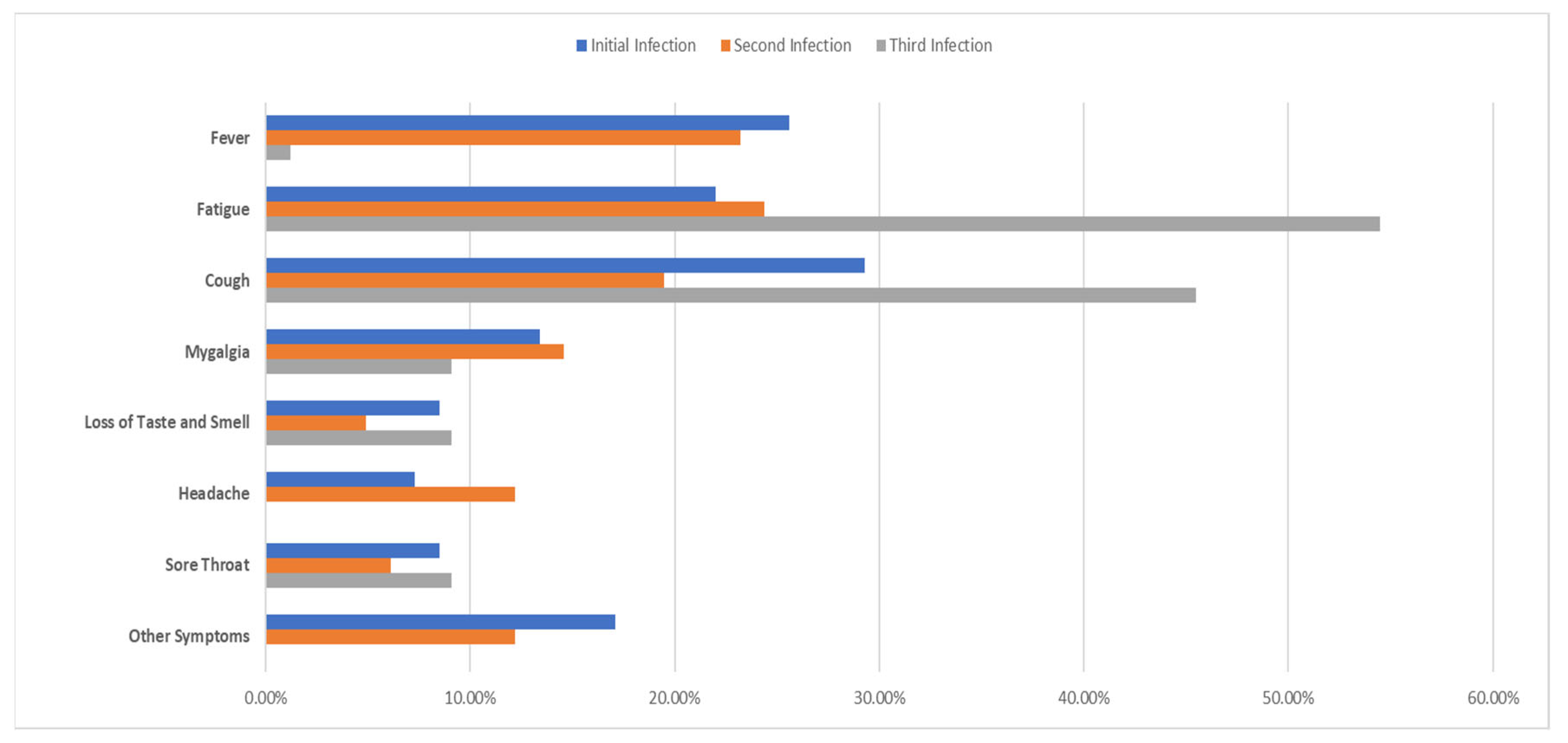 Viruses 15 02222 g002