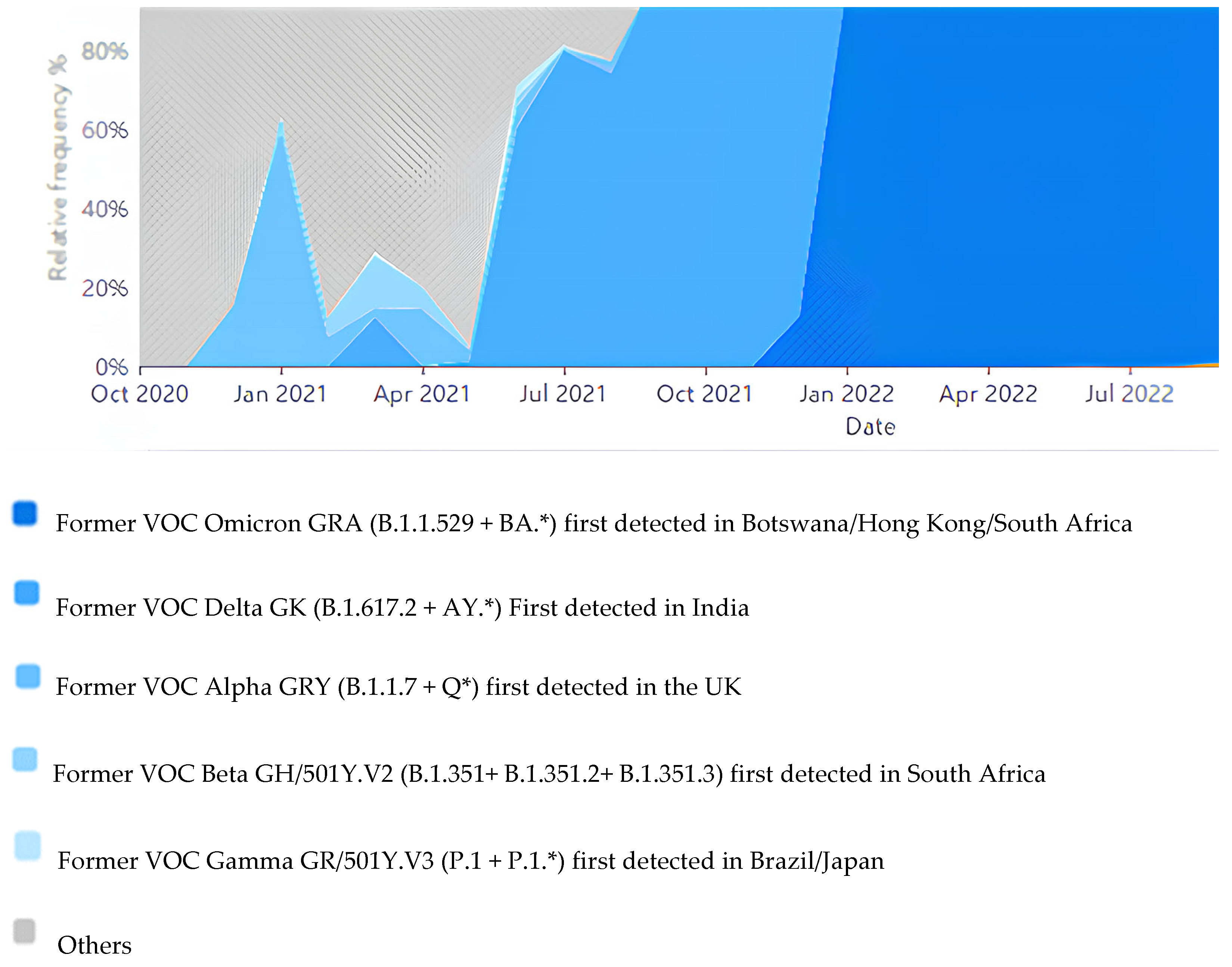 Viruses 15 02222 g003