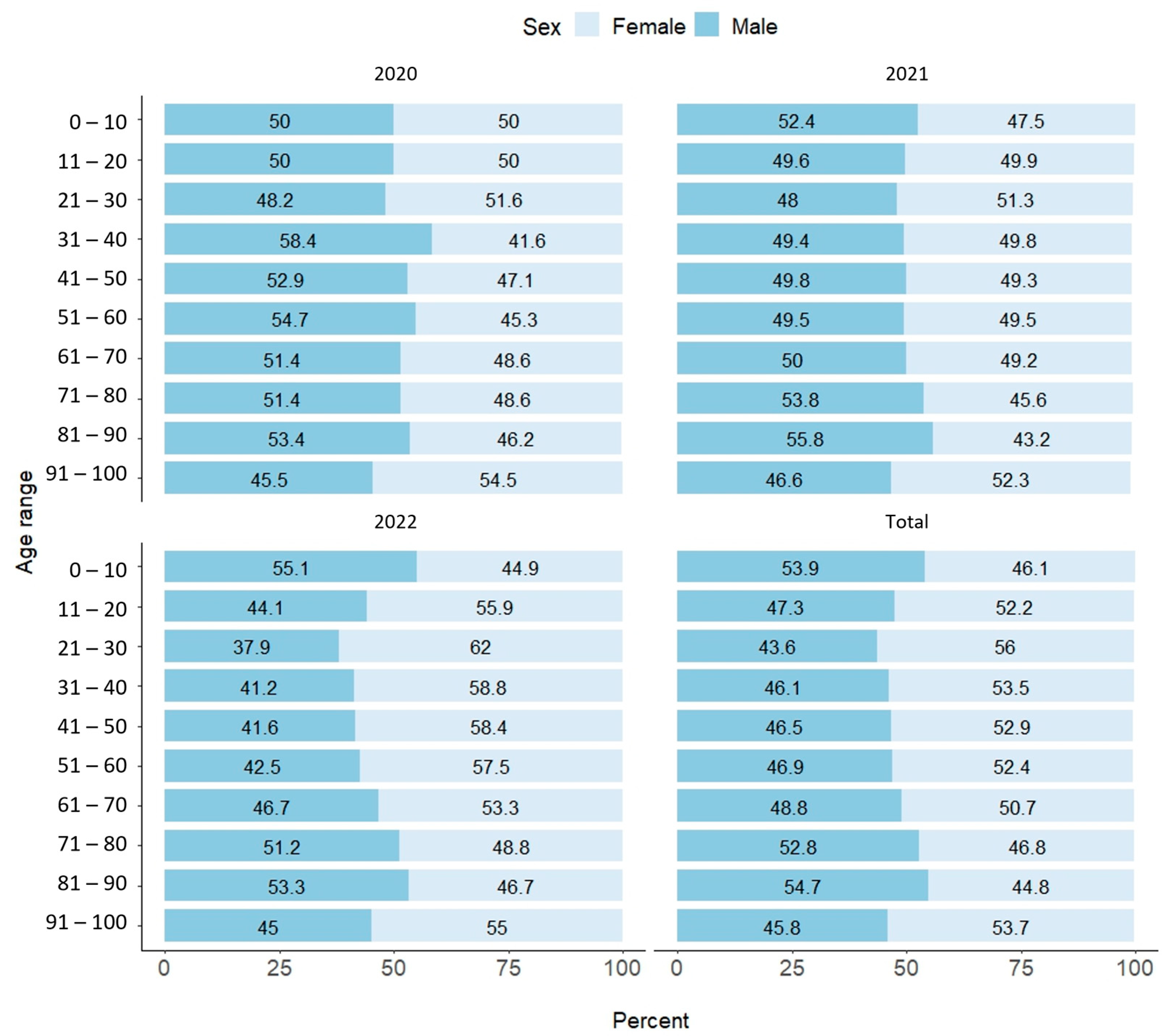 Viruses 15 02223 g003
