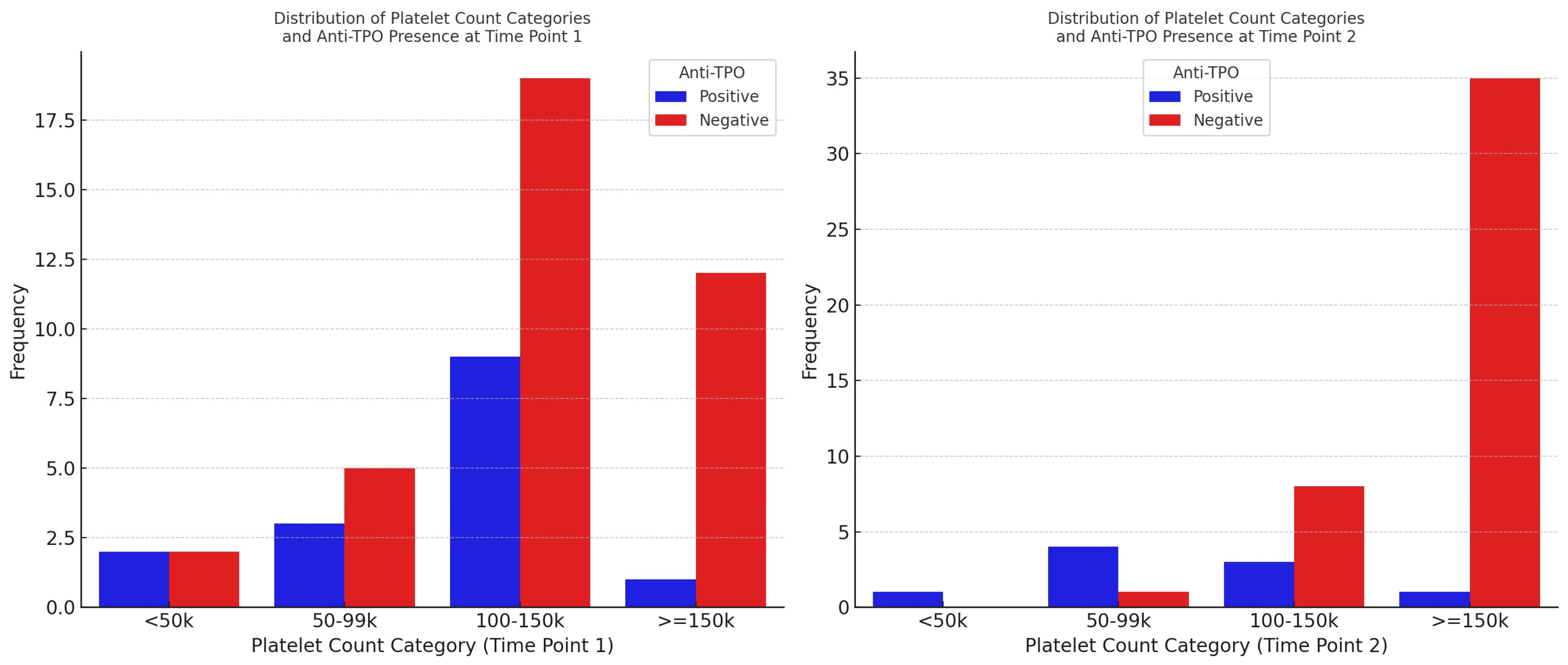 Viruses 15 02226 g004