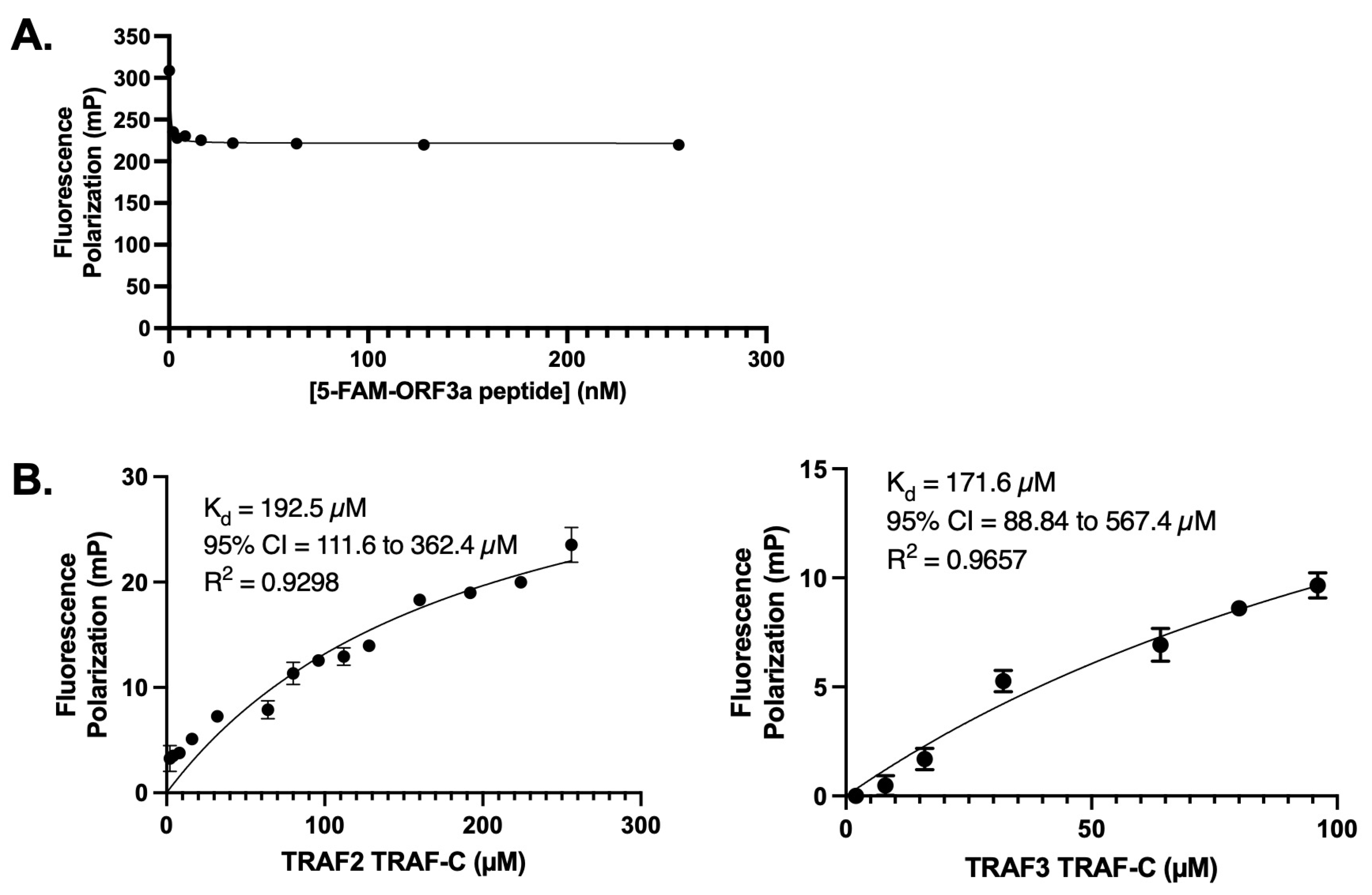 Viruses 15 02229 g002