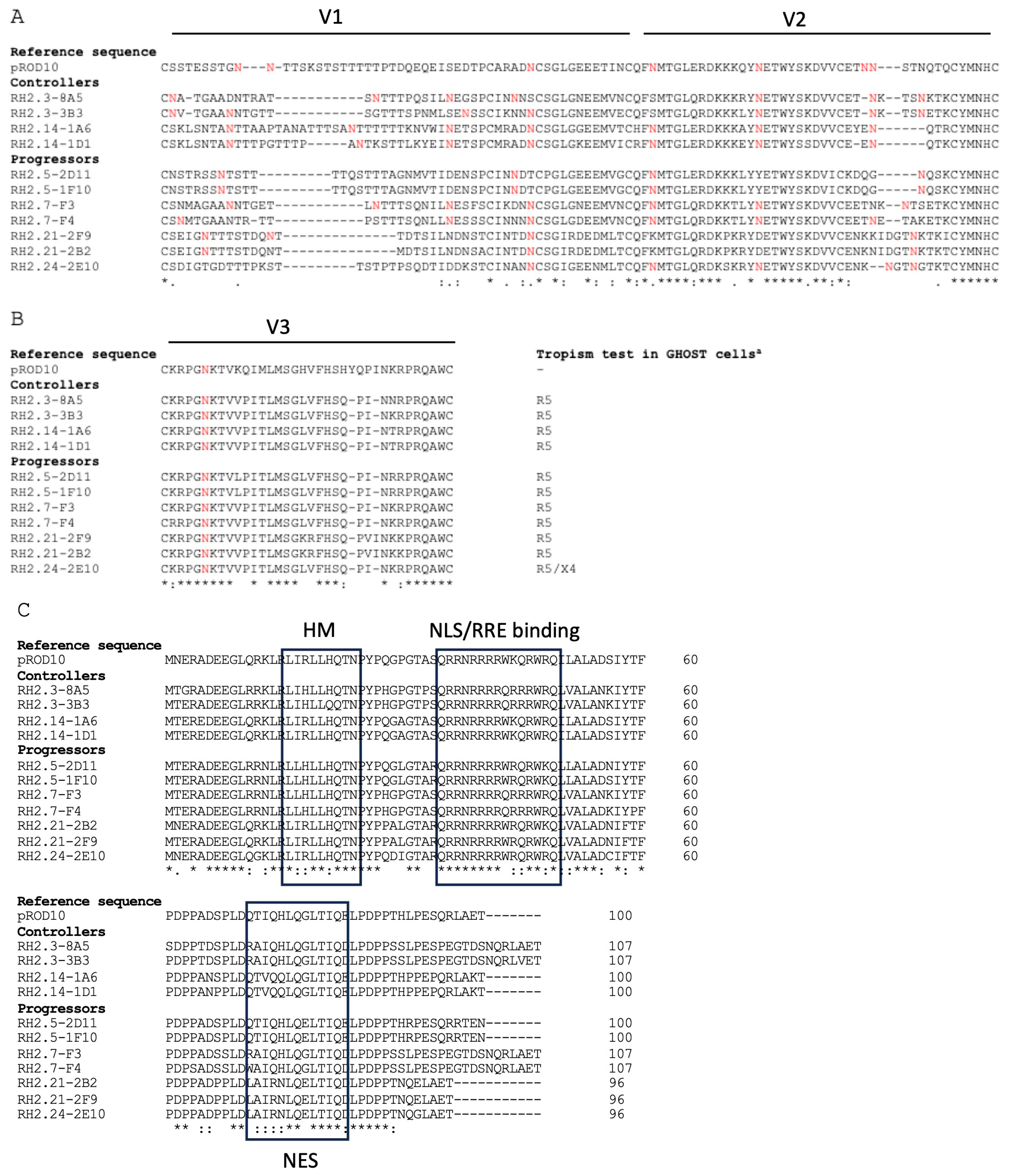 Viruses 15 02236 g003