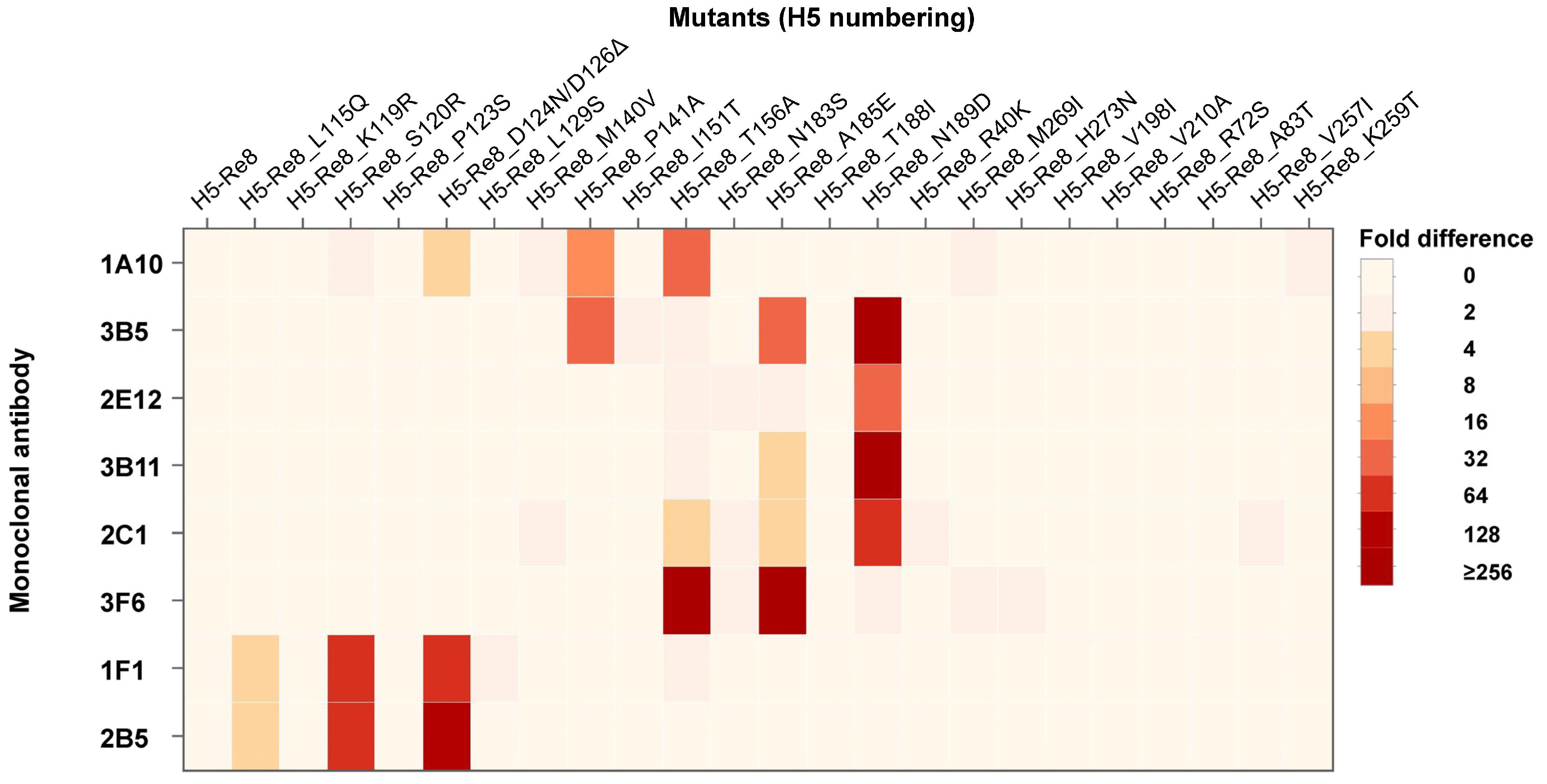 Viruses 15 02249 g004