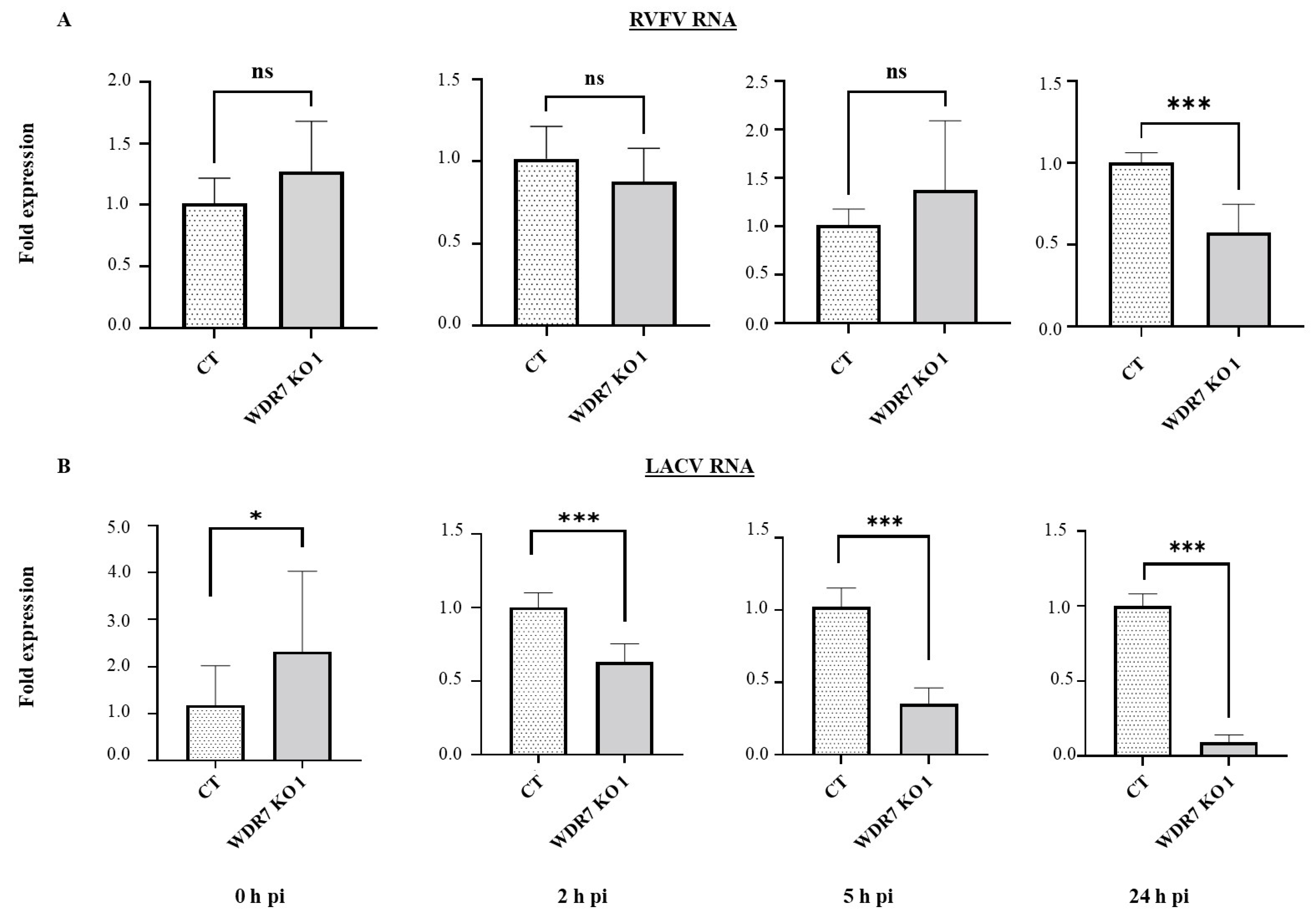 Viruses 15 02251 g004