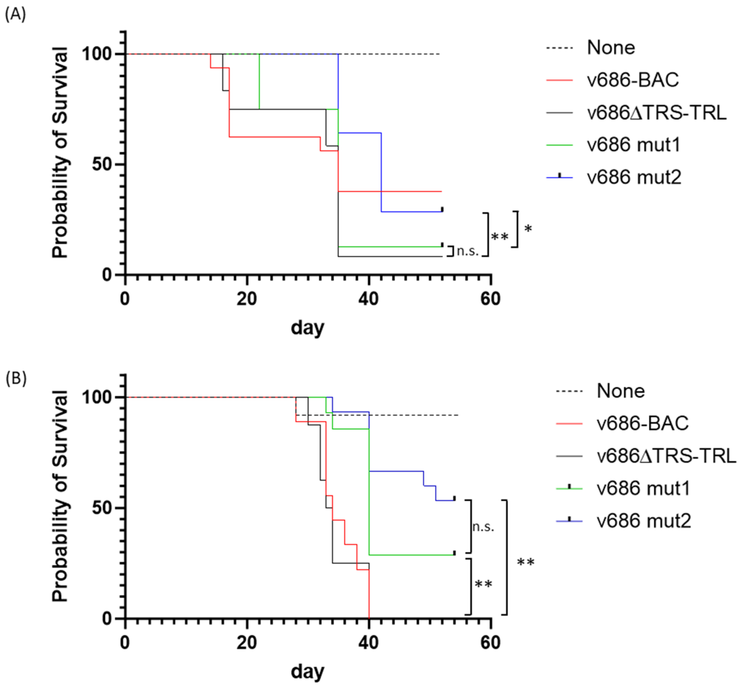 Viruses 15 02263 g002