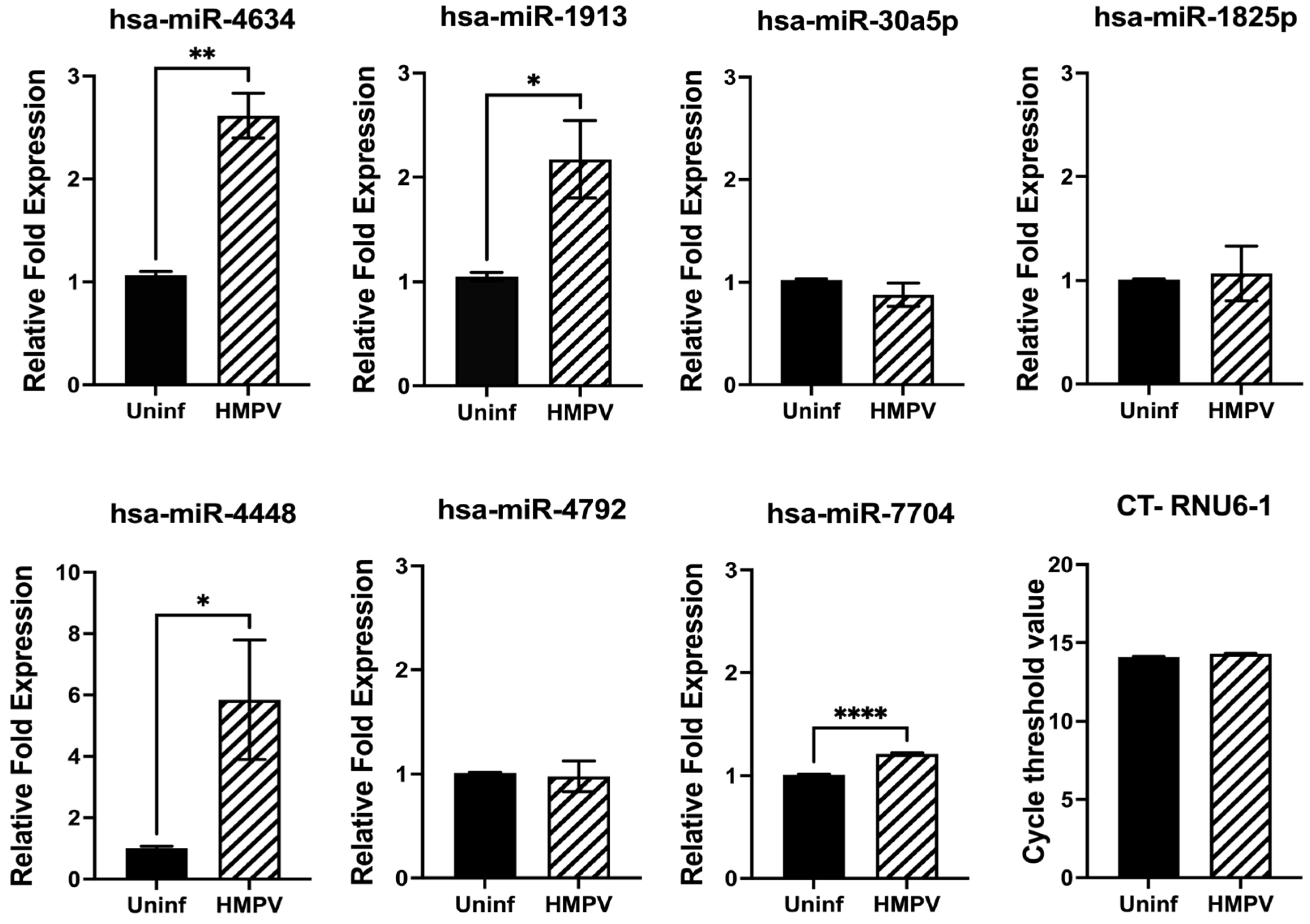 Viruses 15 02272 g003