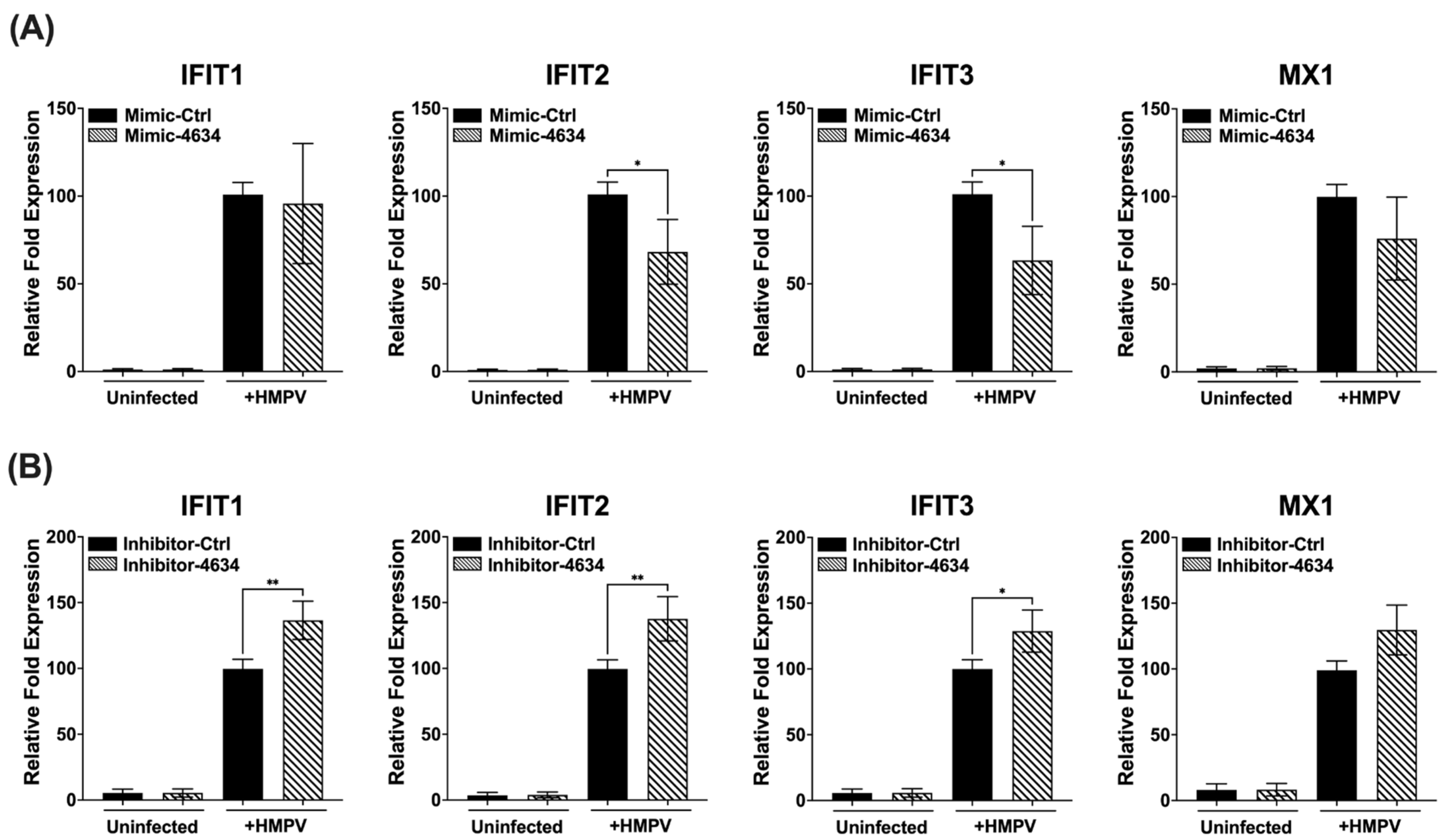 Viruses 15 02272 g005