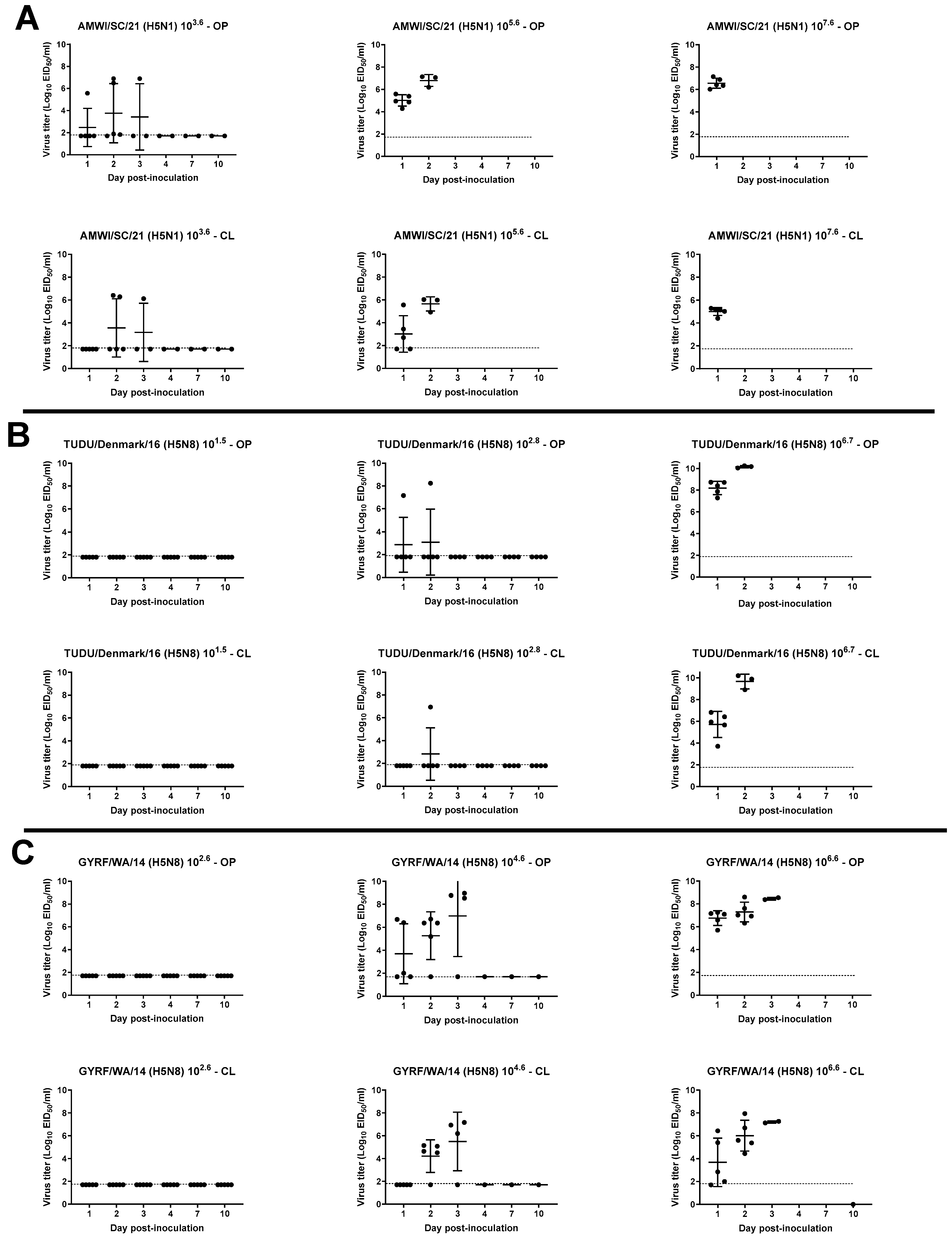 Viruses 15 02273 g003