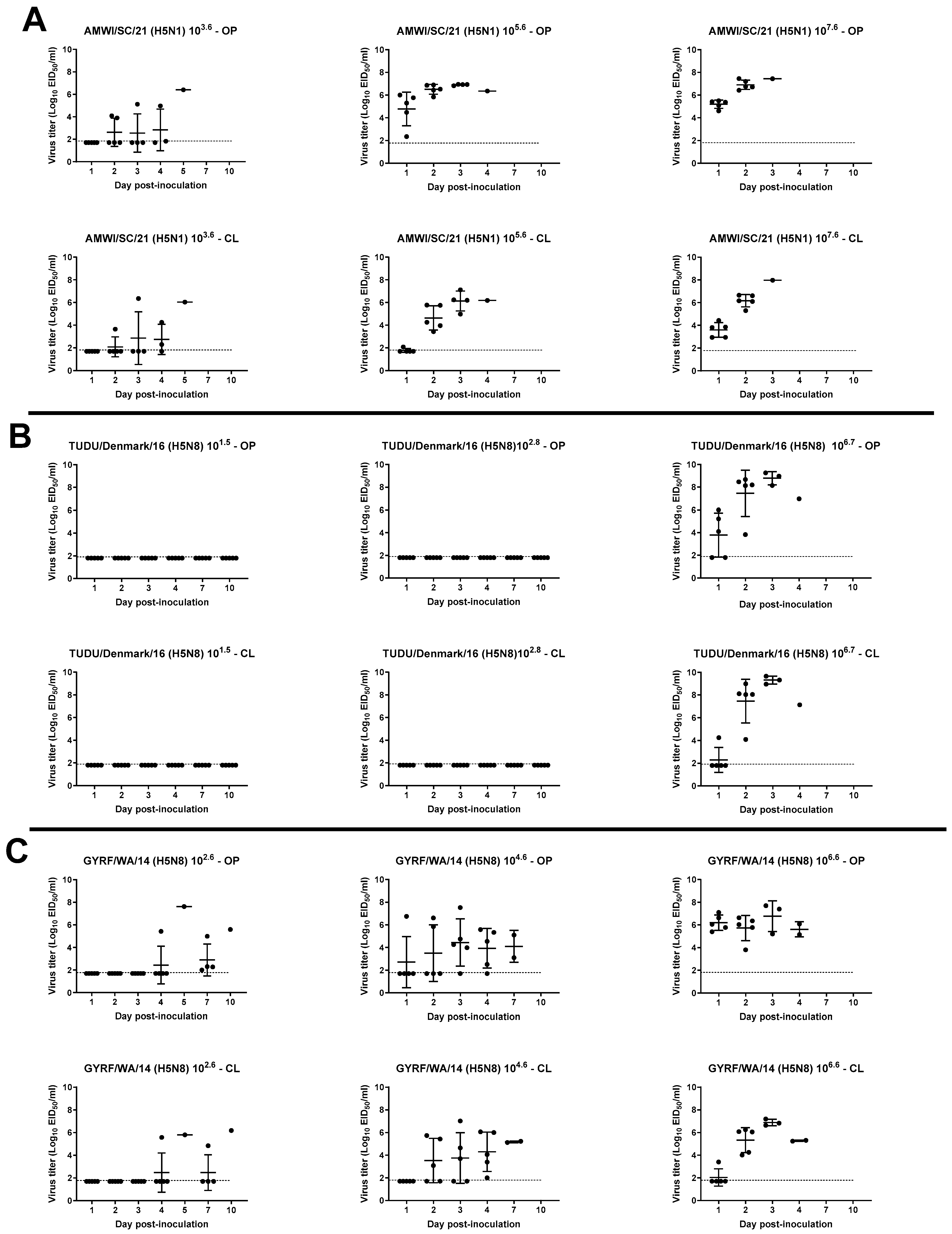 Viruses 15 02273 g004