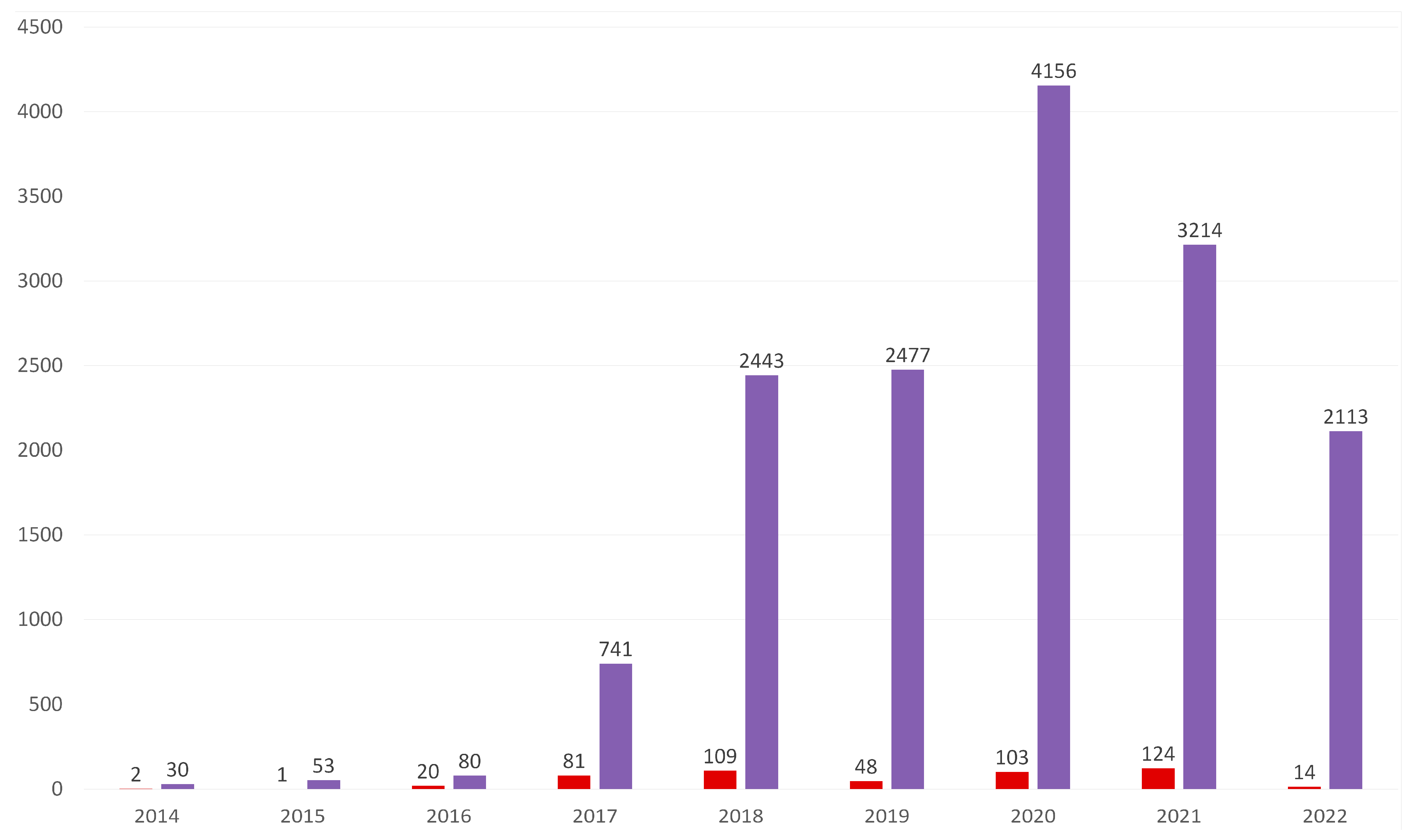Viruses 15 02275 g001