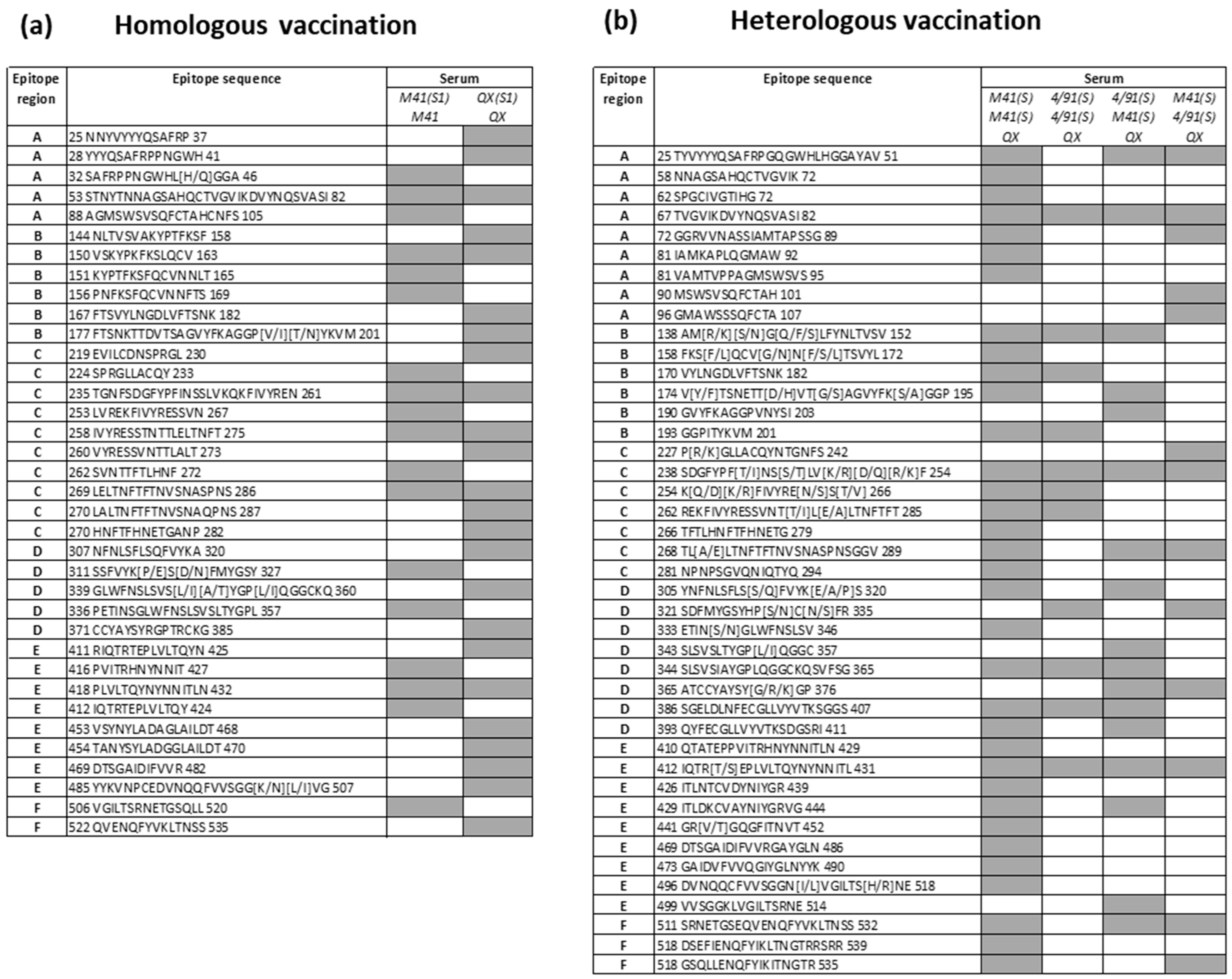 Viruses 15 02279 g003