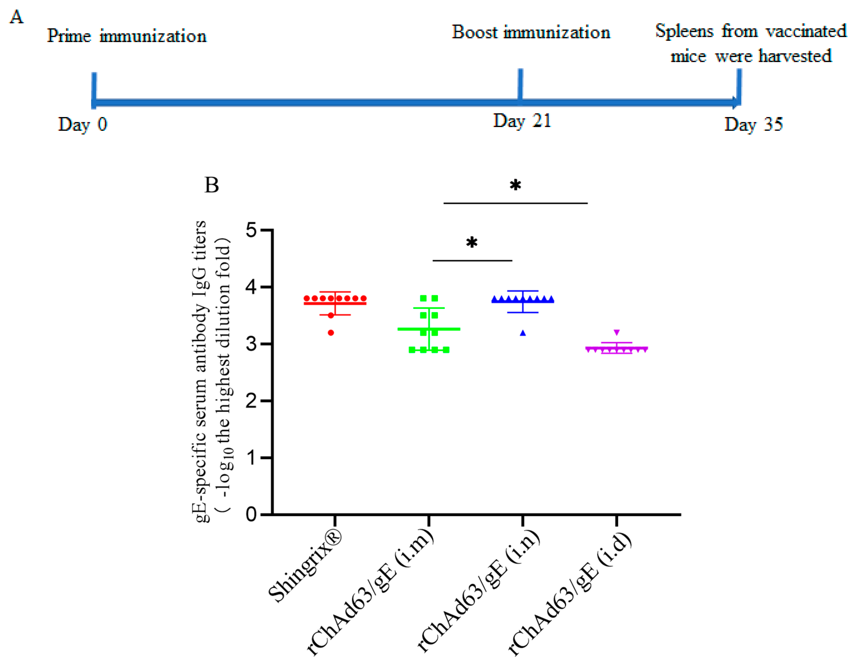 Viruses 15 02288 g003