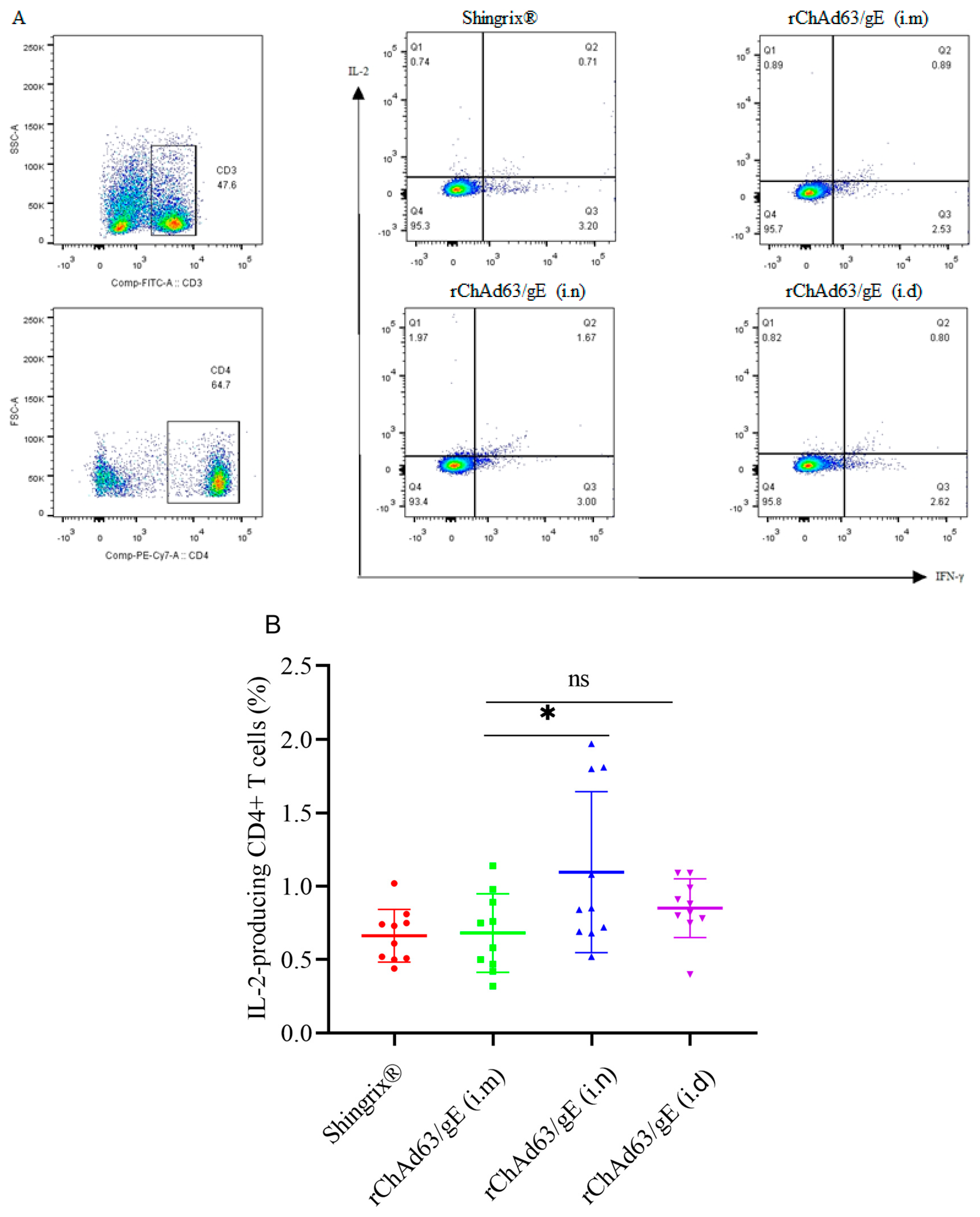 Viruses 15 02288 g004a