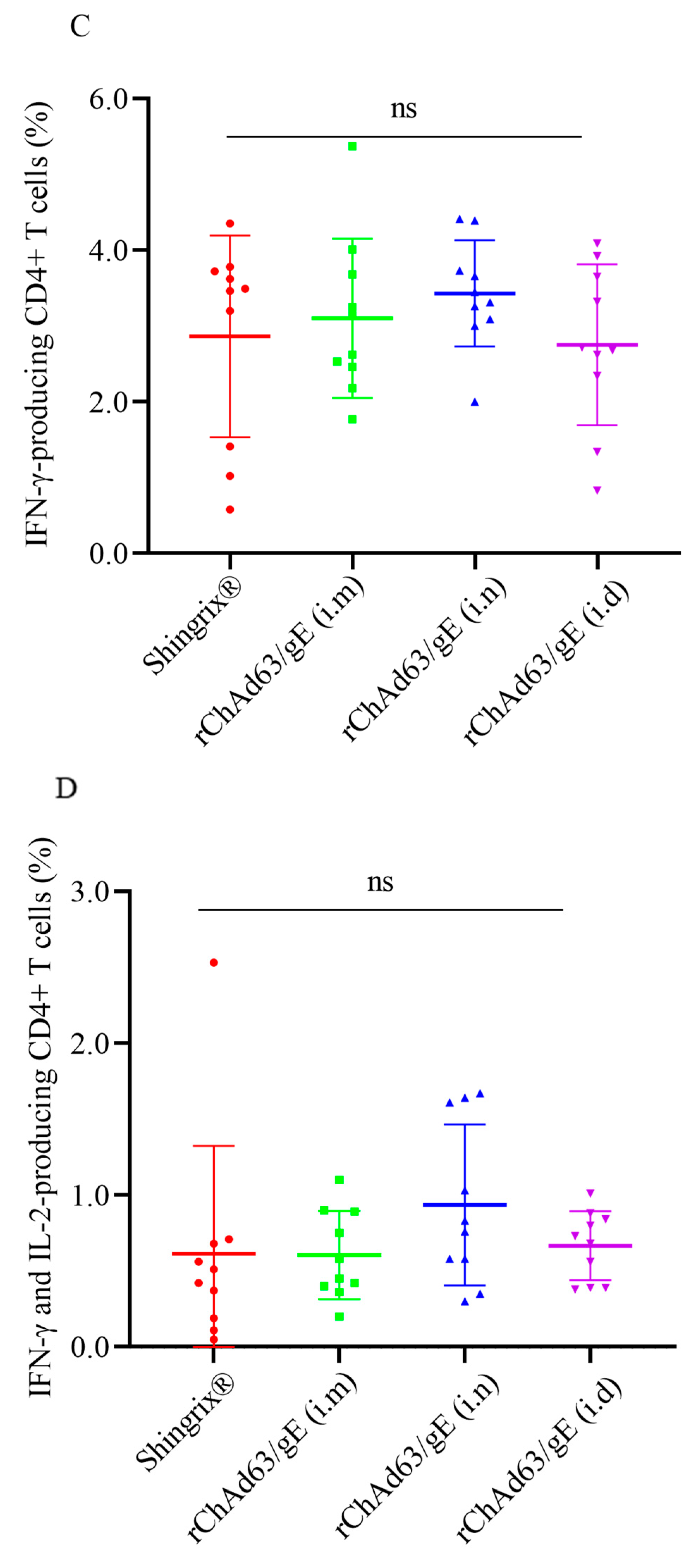 Viruses 15 02288 g004b