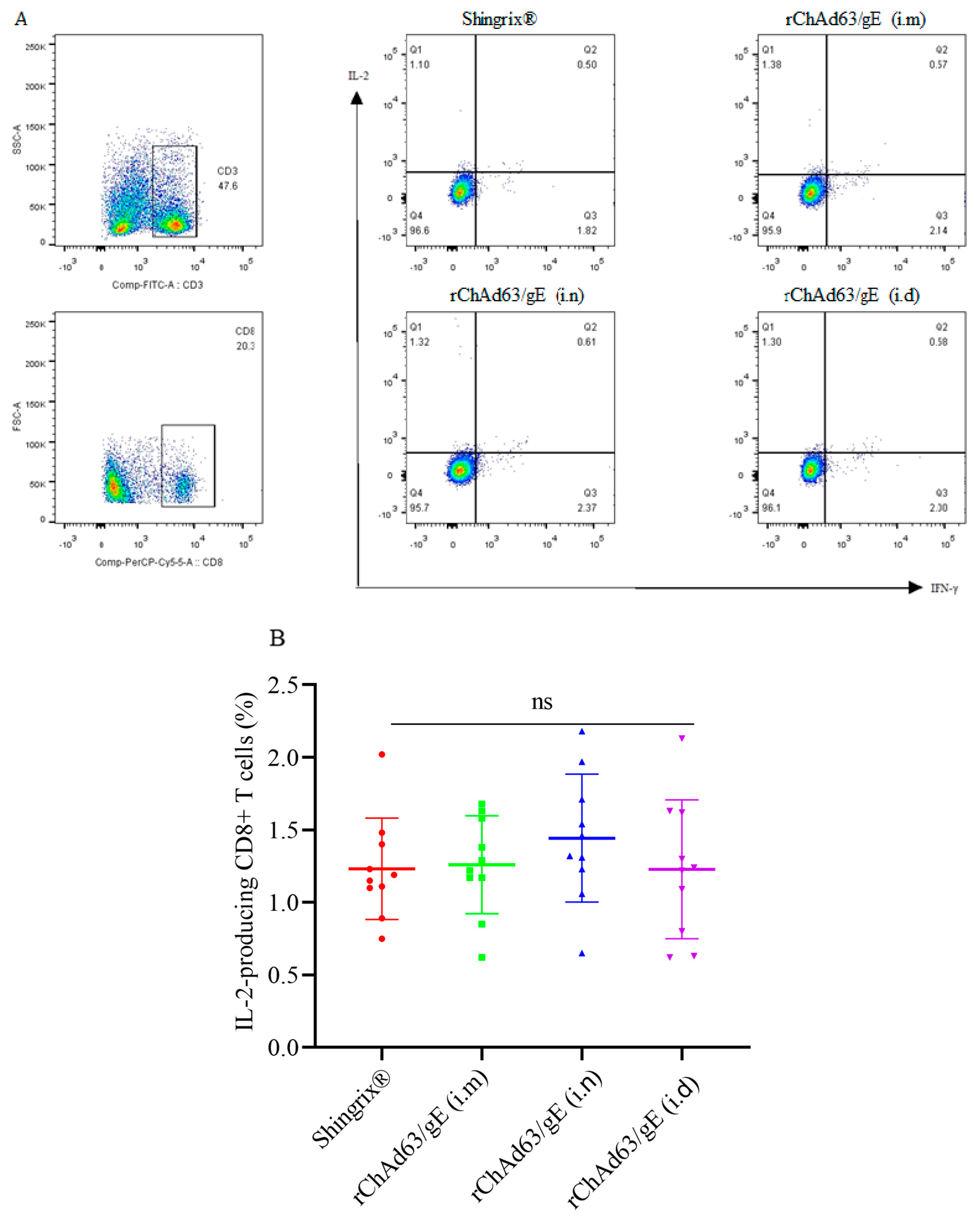 Viruses 15 02288 g005a